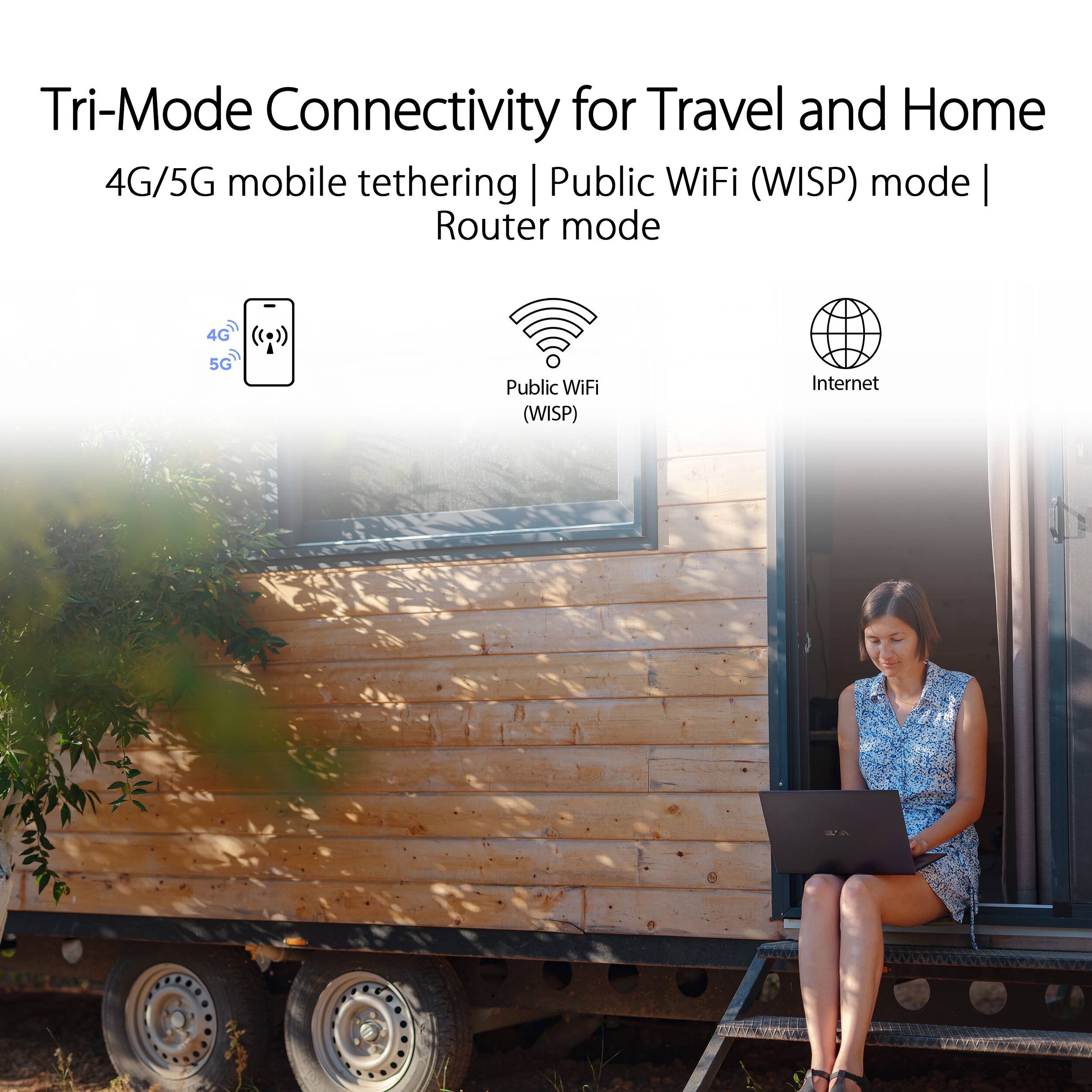 Tri-Mode Connectivity for Travel and Home
4G/5G mobile tethering | Public WiFi (WISP) mode | Router mode
4G 5G
Public WiFi (WISP)
Internet