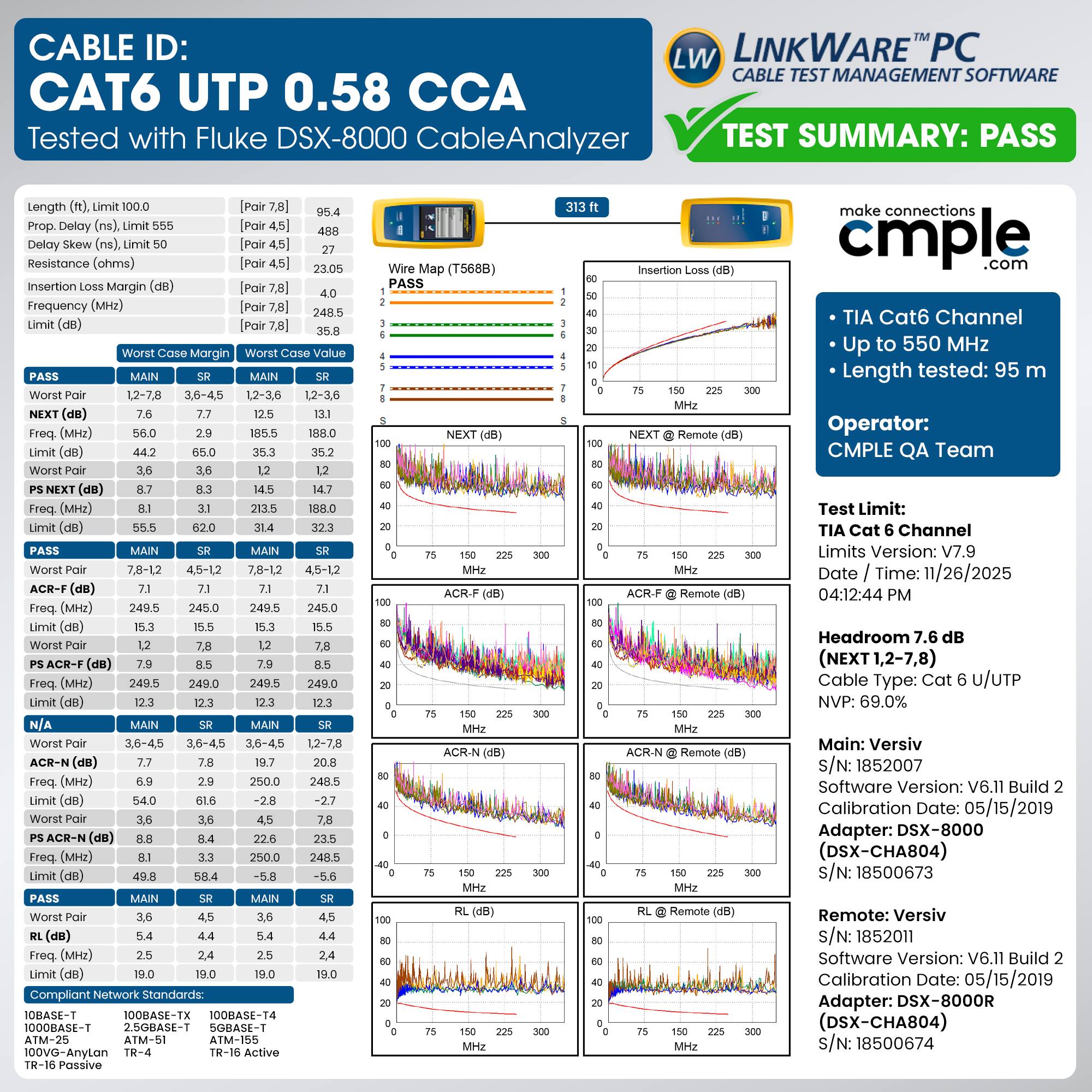 CABLE ID: LW LINKWARE PC CABLE TEST MANAGEMENT SOFTWARE CAT6 UTP 0.58 CCA  
Tested with Fluke DSX-8000 CableAnalyzer  

TEST SUMMARY: PASS  

Length Pair Prop. Delay (ns), Pair Delay Skew (ns), Pair Resistance (ohms), Pair Insertion Margin (dB), Pair Frequency (MHz), Pair (dB)  

Pair Worst Margin Worst 12-7.8 3.6-4.5 12-3.6 NEXT (dB) Freq (M2) (d8) 248.5 12-3.6 Map (T568B) PASS insertion Remote make connections cmple .com TIA Cat6 Channel Up to 550 MHz Length tested: 95 Operator: CMPLE QA Team (dB) Freq (M) (d) 7,0-12 ACR-F (dB) Freq (z) 249.5 (dB) ACR-F (dB) Freq. (MHz) 249.5 (d) 4,5-12 7.8-12 249.5