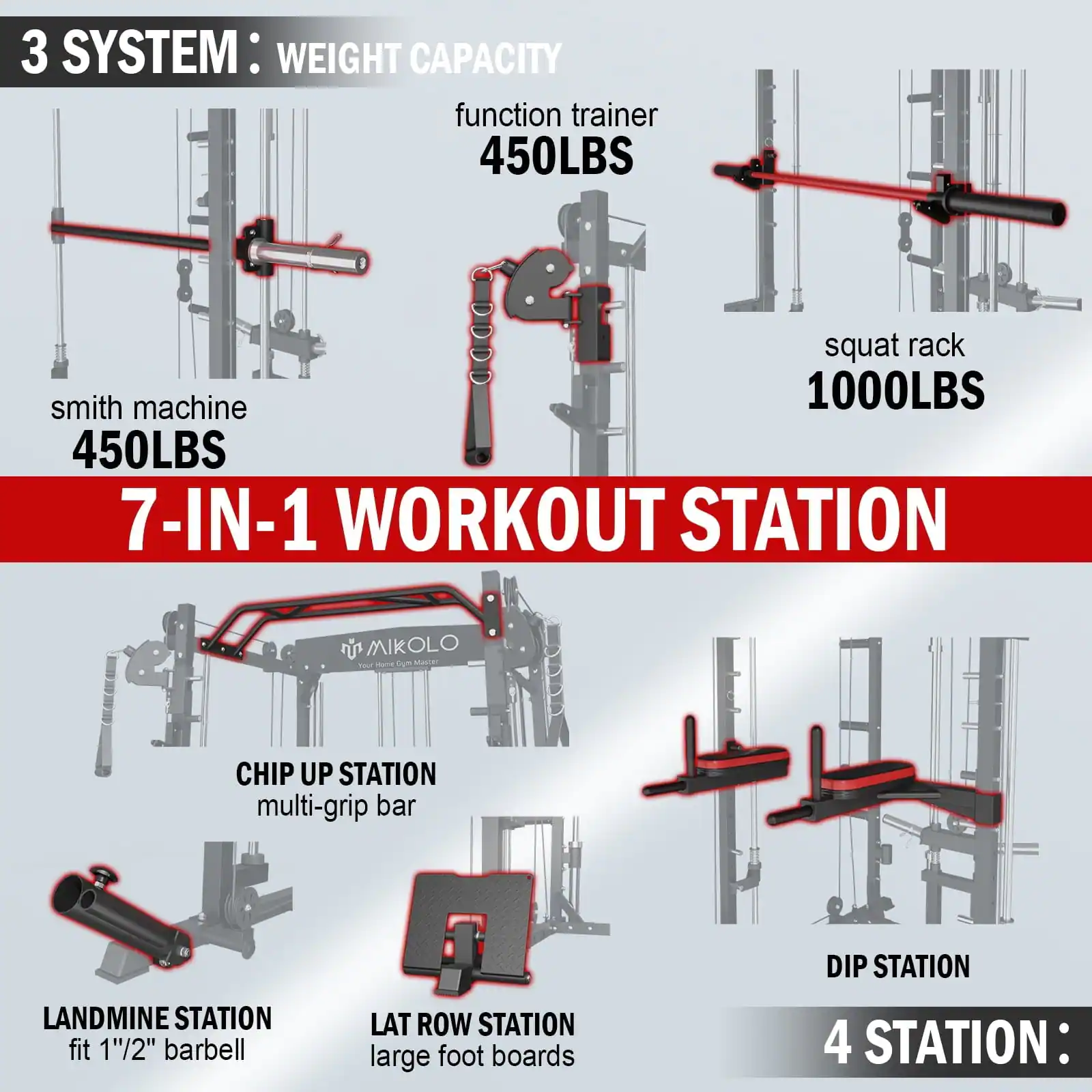 3 SYSTEM: WEIGHT CAPACITY
function trainer 450LBS
smith machine 450LBS
squat rack 1000LBS

7-IN-1 WORKOUT STATION
MIKOLO TOU - 1 Master
CHIP UP STATION multi-grip bar
DIP STATION
LANDMINE STATION fit 1/2" barbell
LAT ROW STATION large foot boards
4 STATION: