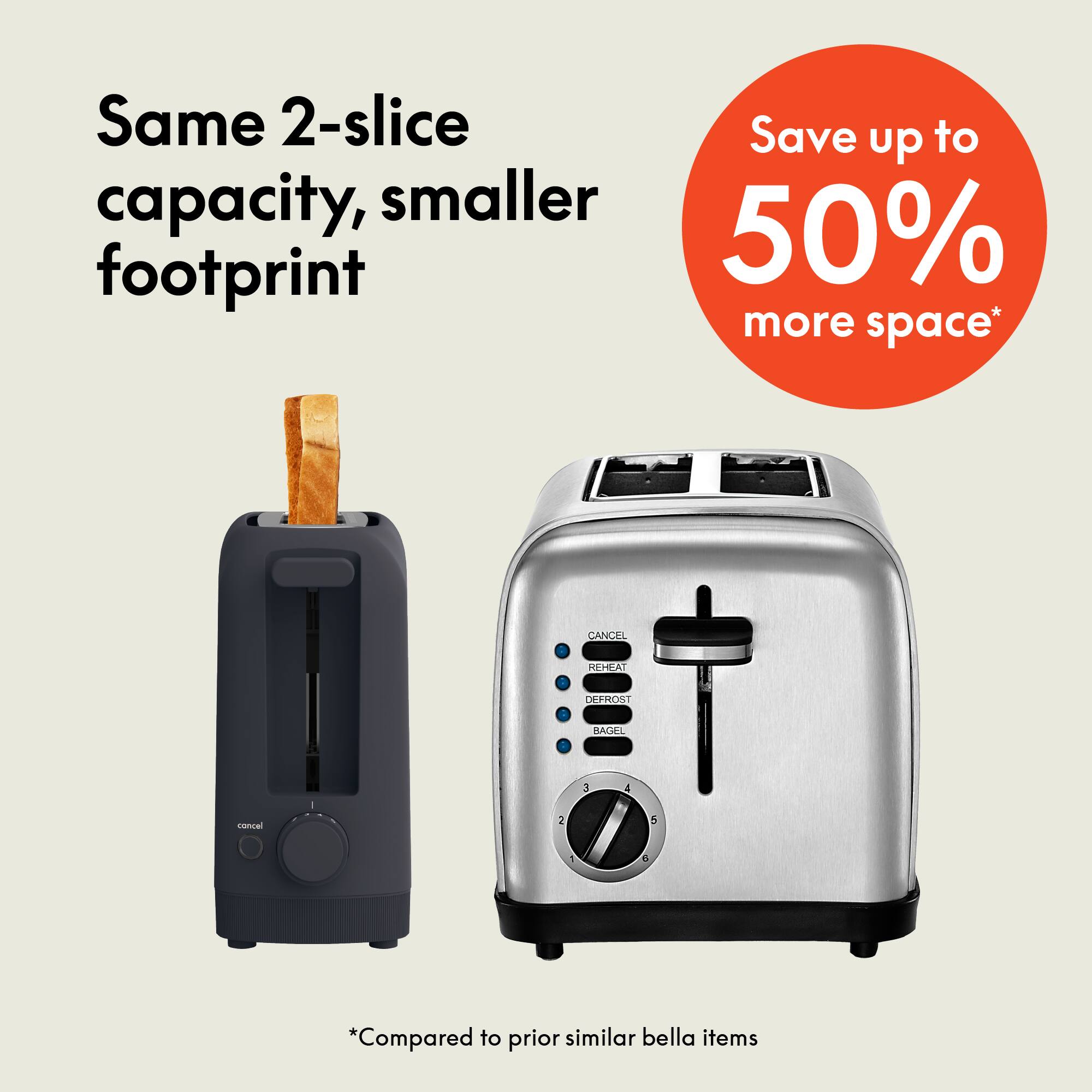 Same 2-slice capacity, smaller footprint

Save up to 50% more space*

CANCEL
REHEAT
DEFROST
BAGEL
3
4
cancel
2
5
1
6

*Compared to prior similar bella items