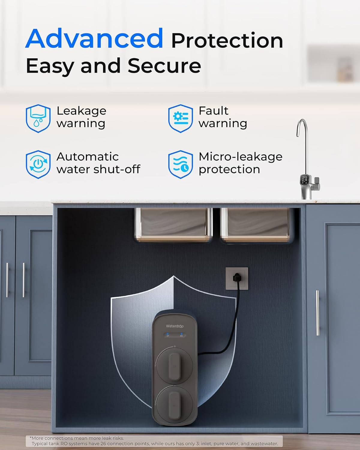 Advanced Protection  
Easy and Secure  

- Leakage warning  
- Fault warning  
- Automatic water shut-off  
- Micro-leakage protection  

Waterdido  
"More connections mean more leak risks. Typical tank RO systems have 26 connection points, while ours has only 3: inlet, pure water, and wastewater."