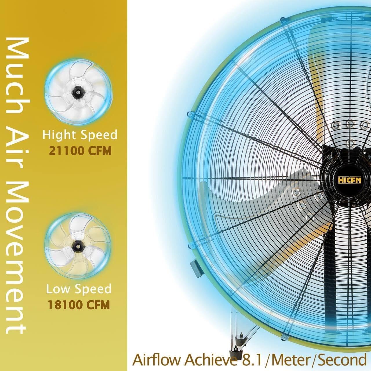 Much Air Movement

High Speed  
21100 CFM

Low Speed  
18100 CFM

Airflow Achieve 8.1 / Meter/Second