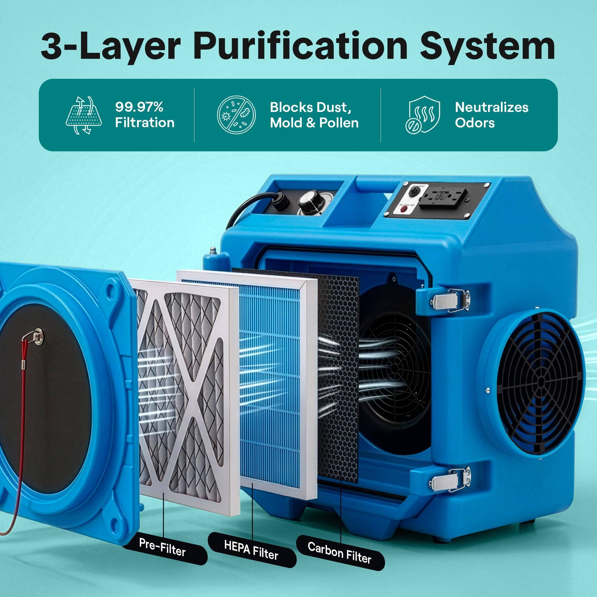 3-Layer Purification System

- 99.97% Filtration
- Blocks Dust, Mold & Pollen
- Neutralizes Odors

Pre-Filter
HEPA Filter
Carbon Filter
