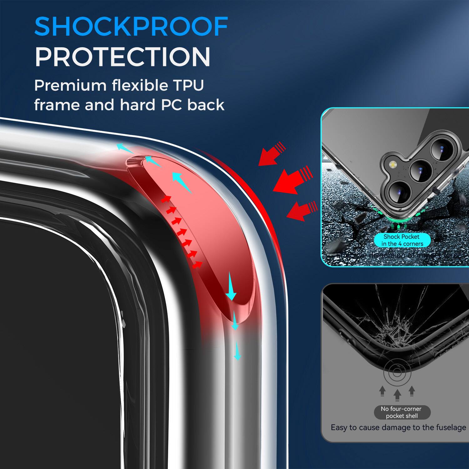 SHOCKPROOF PROTECTION  
Premium flexible TPU frame and hard PC back  
Shock Pocket in the 4 corners  
No four-corner pocket shell  
Easy to cause damage to the fuselage