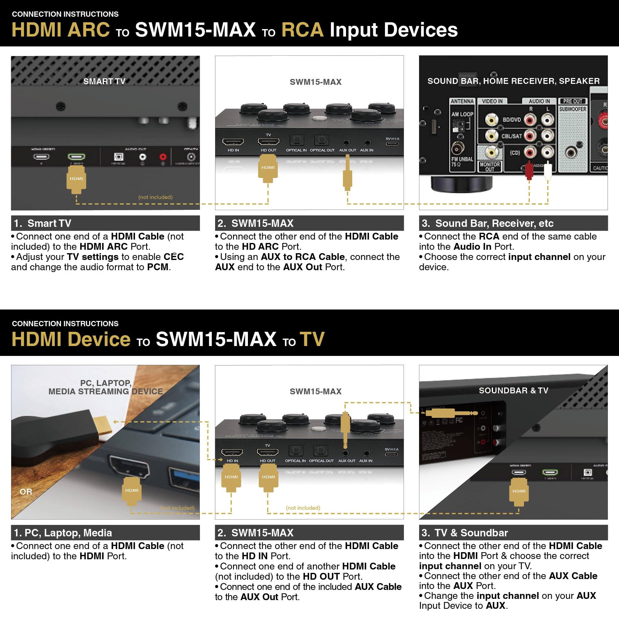 **CONNECTION INSTRUCTIONS HDMI ARC TO SWM15-MAX TO RCA Input Devices**

1. **Smart TV**
   - Connect one end of an HDMI Cable (not included) to the HDMI ARC Port.
   - Connect the other end of the HDMI Cable to the HDMI ARC Port on the SWM15-MAX.
   - Adjust your TV settings to enable CEC and change the audio format to PCM.

2. **SWM15-MAX**
   - Using an AUX to RCA Cable, connect the AUX end to the AUX Out Port.

3. **Sound Bar, Receiver, etc**
   - Connect the RCA end of the same cable into the Audio In Port.
   - Choose the correct input channel on your device.

**CONNECTION INSTRUCTIONS HDMI Device TO SWM15-MAX TO TV**

1. **PC, Laptop, Media Streaming Device**
   - Connect one end of an HDMI Cable (not included) to the HDMI Port.

2. **SWM15-MAX**
   - Connect the other end of the HDMI Cable to the HDMI IN Port.
   - Connect one end of another HDMI Cable (not included) to the HDMI OUT Port.
   - Connect one end of the included AUX Cable to the AUX
