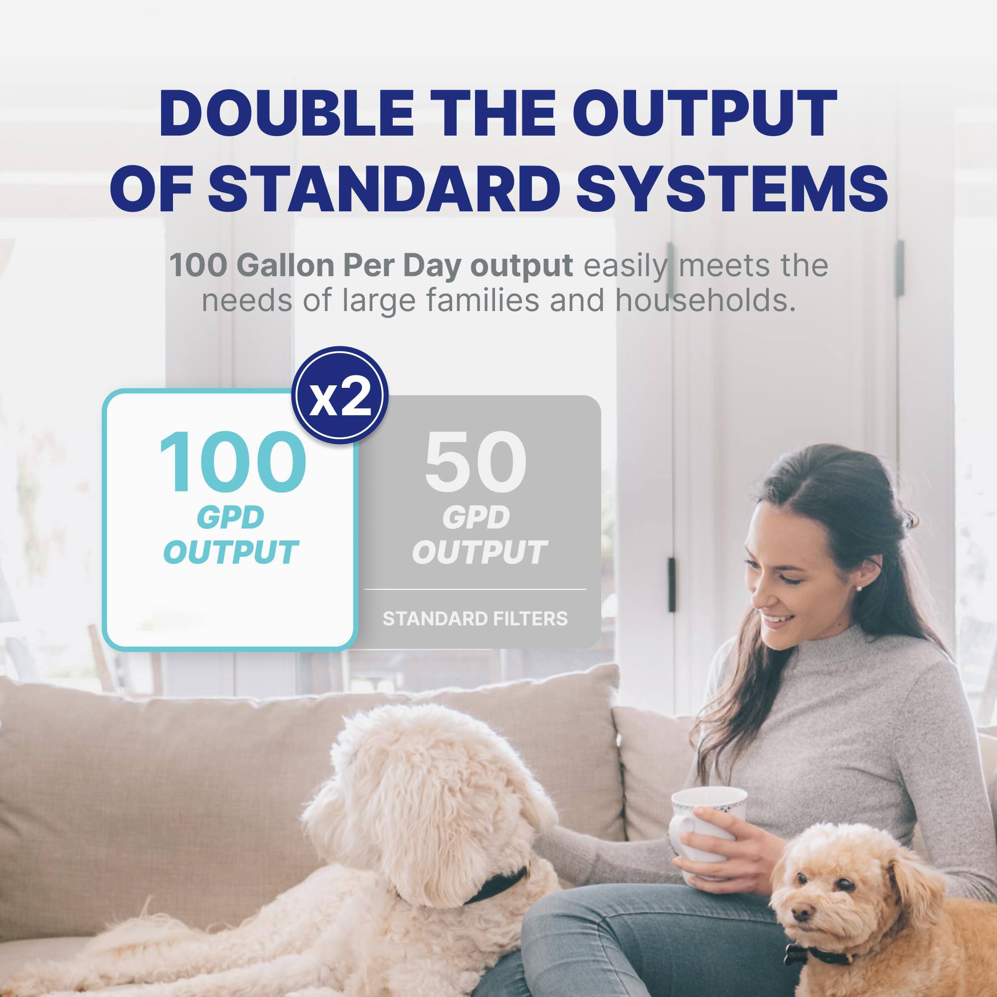 DOUBLE THE OUTPUT OF STANDARD SYSTEMS

100 Gallon Per Day output easily meets the needs of large families and households.

x2

100 GPD OUTPUT

50 GPD OUTPUT

STANDARD FILTERS