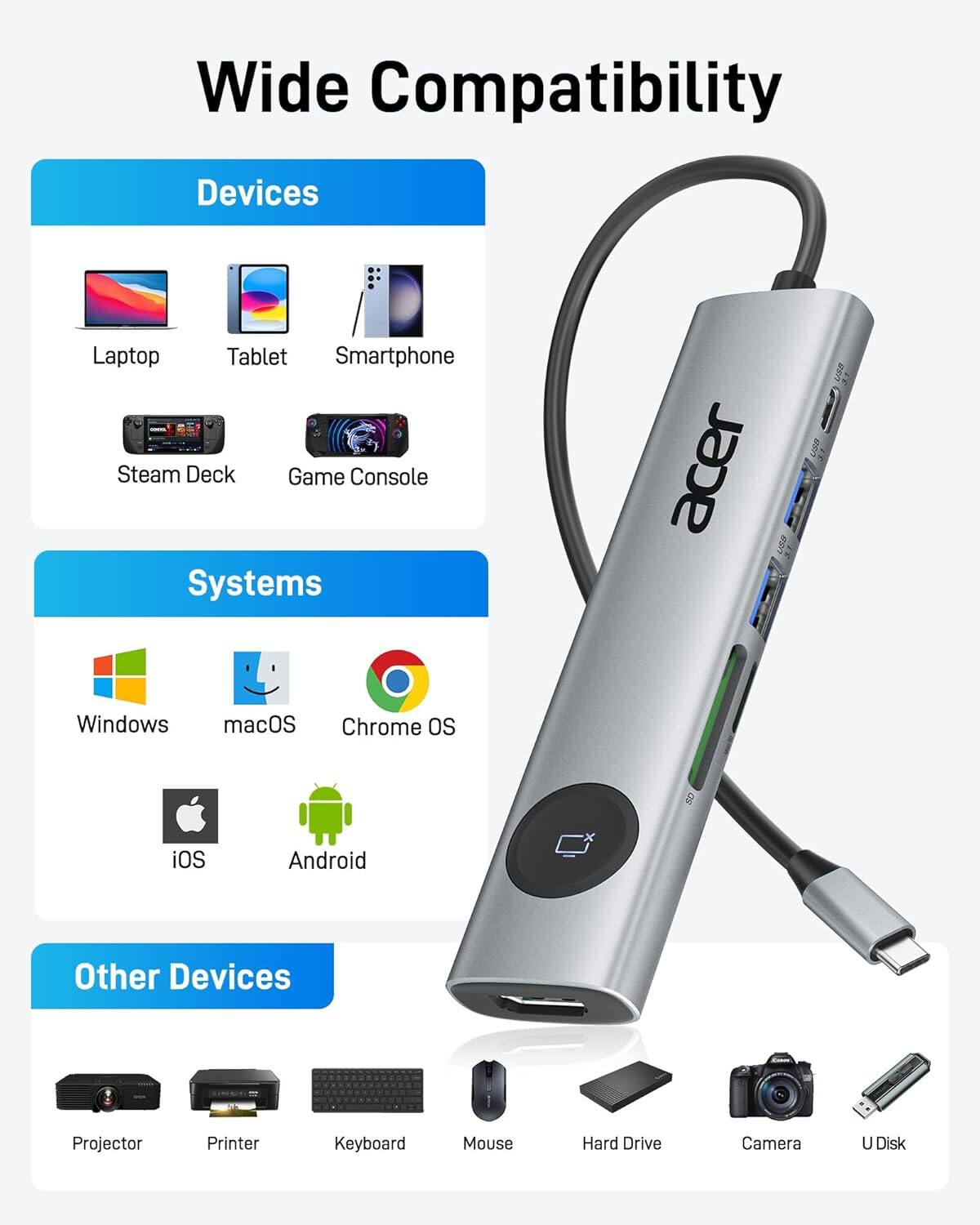 Wide Compatibility  
Devices: Laptop, Tablet, Smartphone, Steam Deck, Game Console  
Systems: Windows, macOS, Chrome OS, iOS, Android  
Other Devices: Projector, Printer, Keyboard, Mouse, Hard Drive, Camera, U Disk