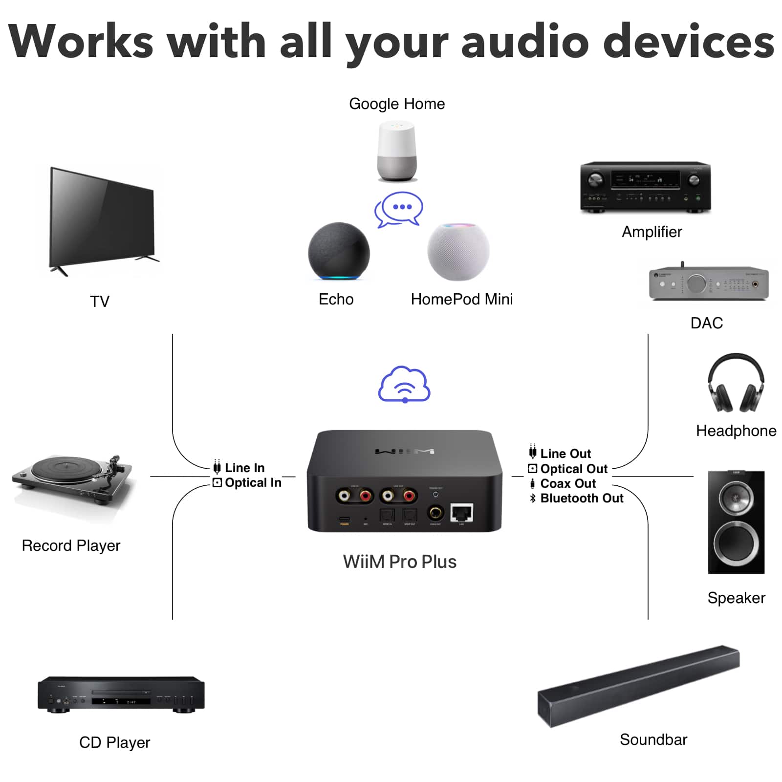 WiiM Pro Plus Wireless Audio Streamer Black - Best Buy
