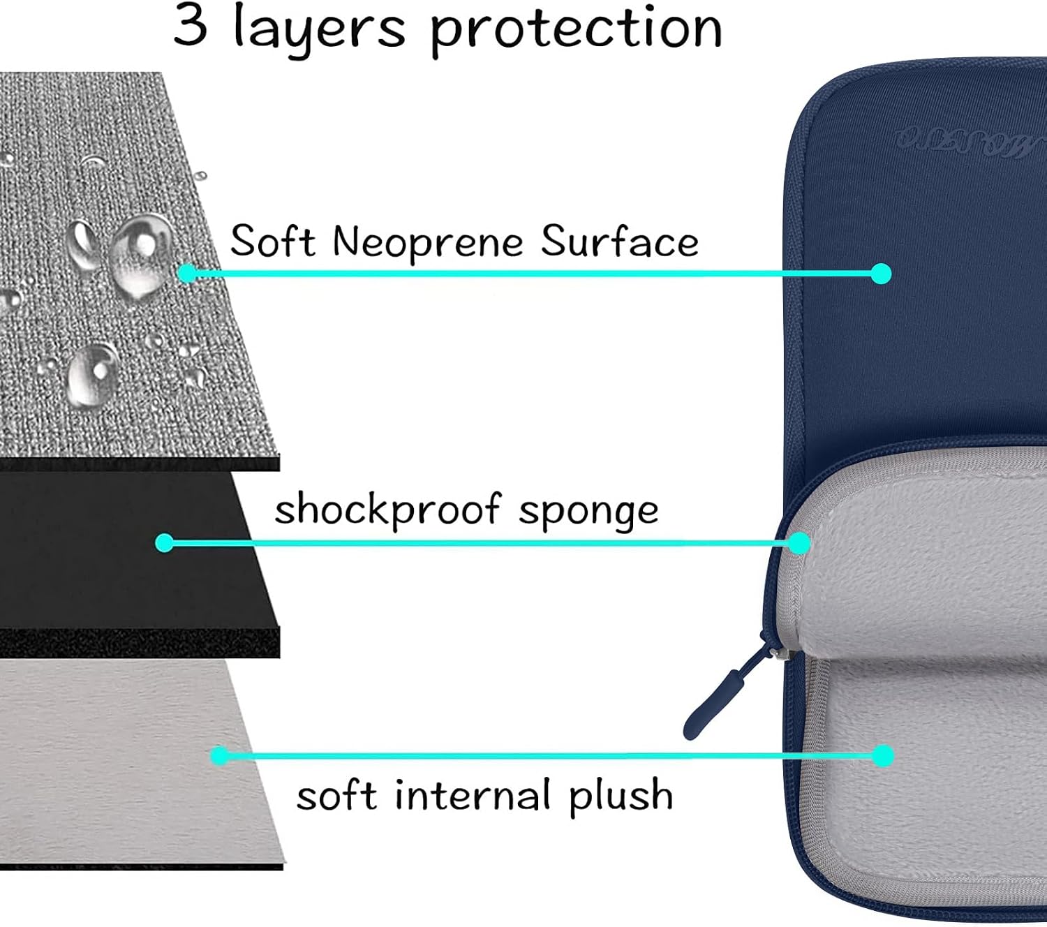 3 layers protection

- Soft Neoprene Surface
- shockproof sponge
- soft internal plush