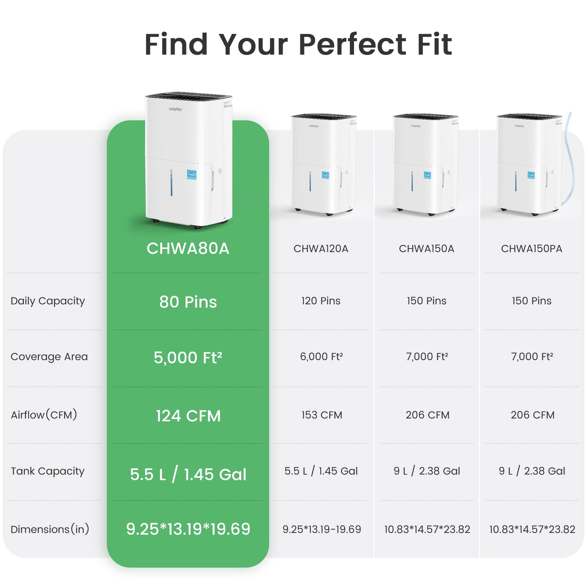Find Your Perfect Fit

CHWA80A  
Daily Capacity: 80 Pins  
Coverage Area: 5,000 Ft²  
Airflow (CFM): 124 CFM  
Tank Capacity: 5.5 L / 1.45 Gal  
Dimensions (in): 9.25*13.19*19.69

CHWA120A  
Daily Capacity: 120 Pins  
Coverage Area: 6,000 Ft²  
Airflow (CFM): 153 CFM  
Tank Capacity: 5.5 L / 1.45 Gal  
Dimensions (in): 9.25*13.19*19.69

CHWA150A  
Daily Capacity: 150 Pins  
Coverage Area: 7,000 Ft²  
Airflow (CFM): 206 CFM  
Tank Capacity: 9 L / 2.38 Gal  
Dimensions (in): 10.83*14.57*23.82

CHWA150PA  
Daily Capacity: 150 Pins  
Coverage