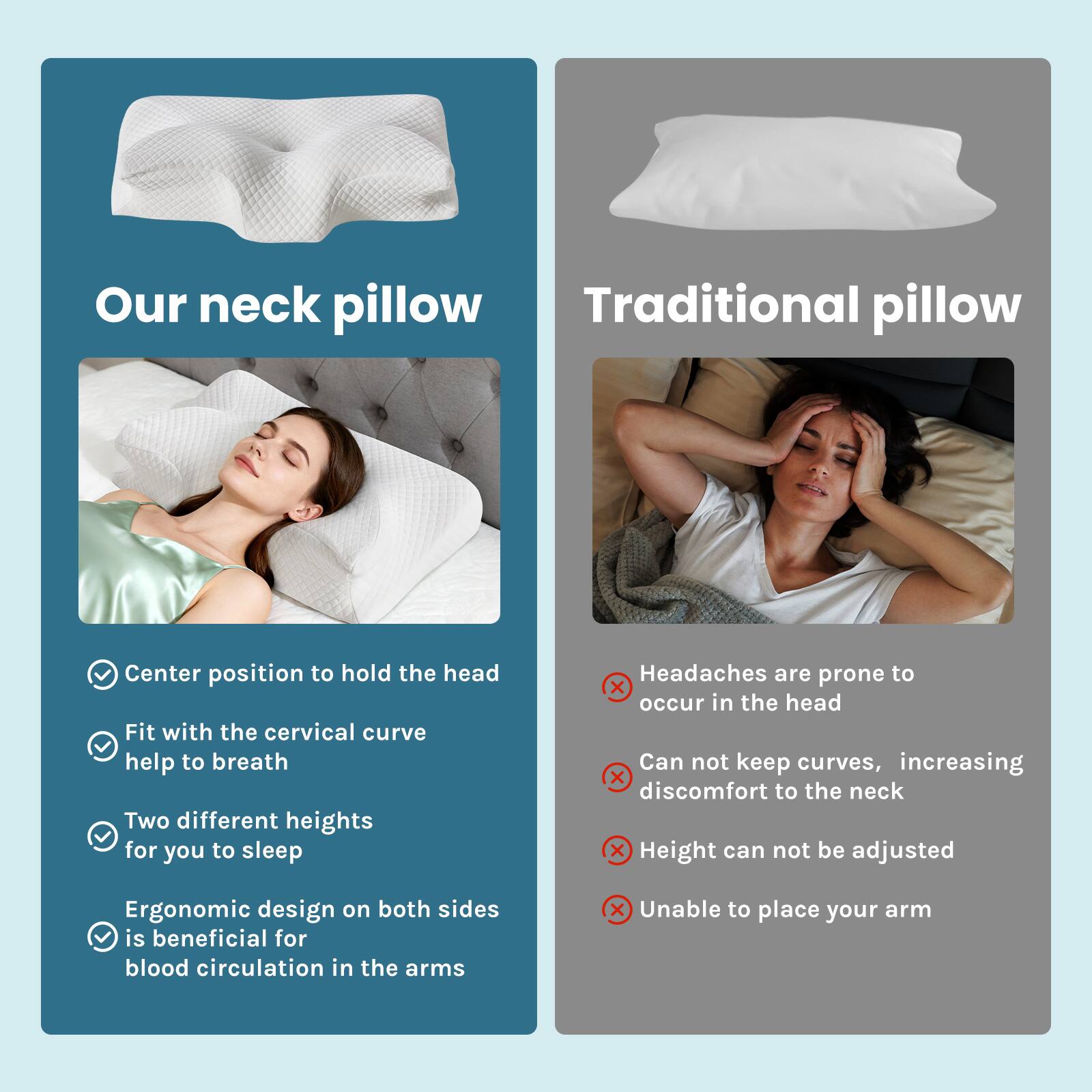 **Our neck pillow**

- Center position to hold the head
- Fit with the cervical curve help to breathe
- Two different heights for you to sleep
- Ergonomic design on both sides is beneficial for blood circulation in the arms

**Traditional pillow**

- Headaches are prone to occur in the head
- Can not keep curves, increasing discomfort to the neck
- Height can not be adjusted
- Unable to place your arm