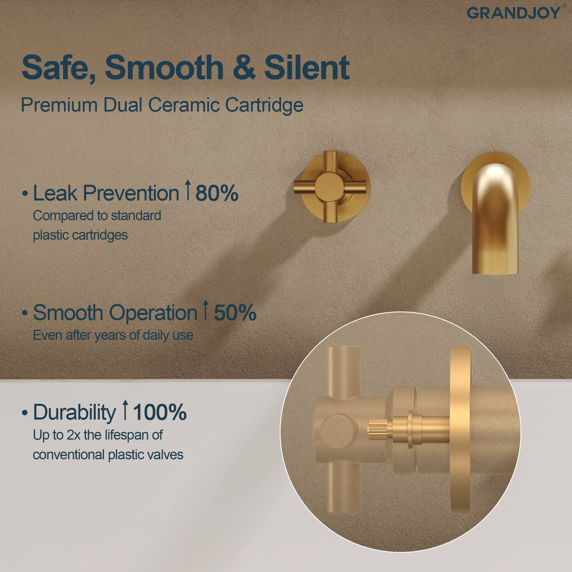 GRANDJOY Safe, Smooth & Silent Premium Dual Ceramic Cartridge

- Leak Prevention ↑80% Compared to standard plastic cartridges
- Smooth Operation ↑50% Even after years of daily use
- Durability ↑100% Up to 2x the lifespan of conventional plastic valves