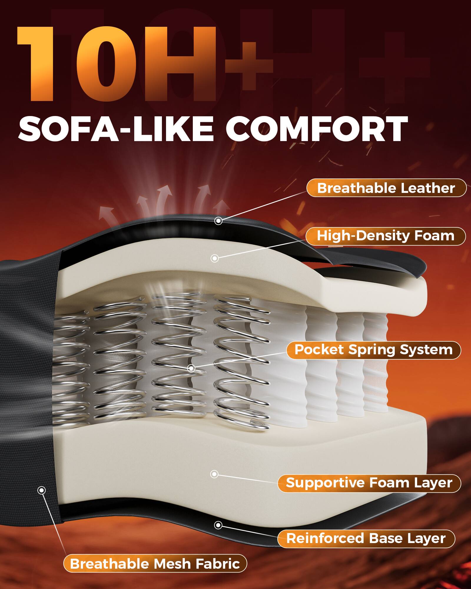 10H+ Sofa-Like Comfort

- Breathable Leather
- High-Density Foam
- Pocket Spring System
- Supportive Foam Layer
- Reinforced Base Layer
- Breathable Mesh Fabric