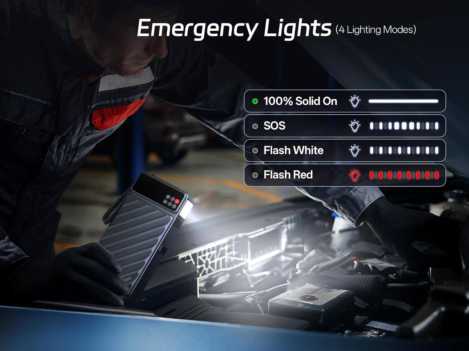 Emergency Lights (4 Lighting Modes)
100% Solid On
SOS
Flash White
Flash Red