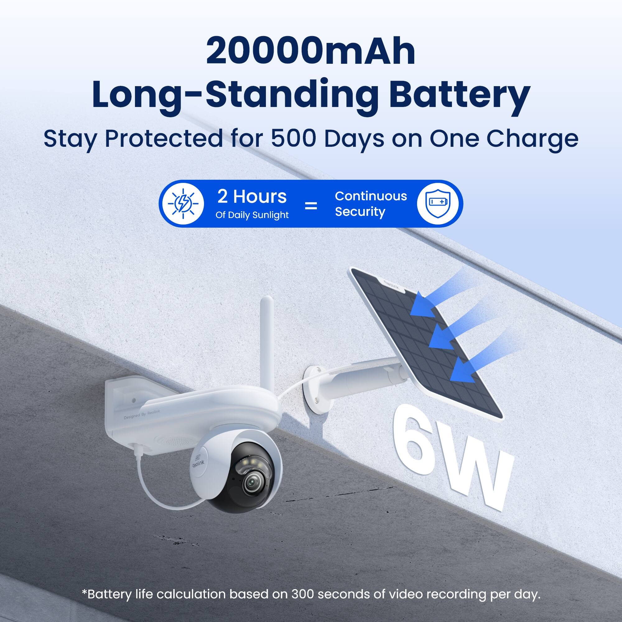 20000mAh Long-Standing Battery Stay Protected for 500 Days on One Charge

2 Hours Continuous = Of Daily Sunlight Security

By Realink Designed golink 990 6W

*Battery life calculation based on 300 seconds of video recording per day.