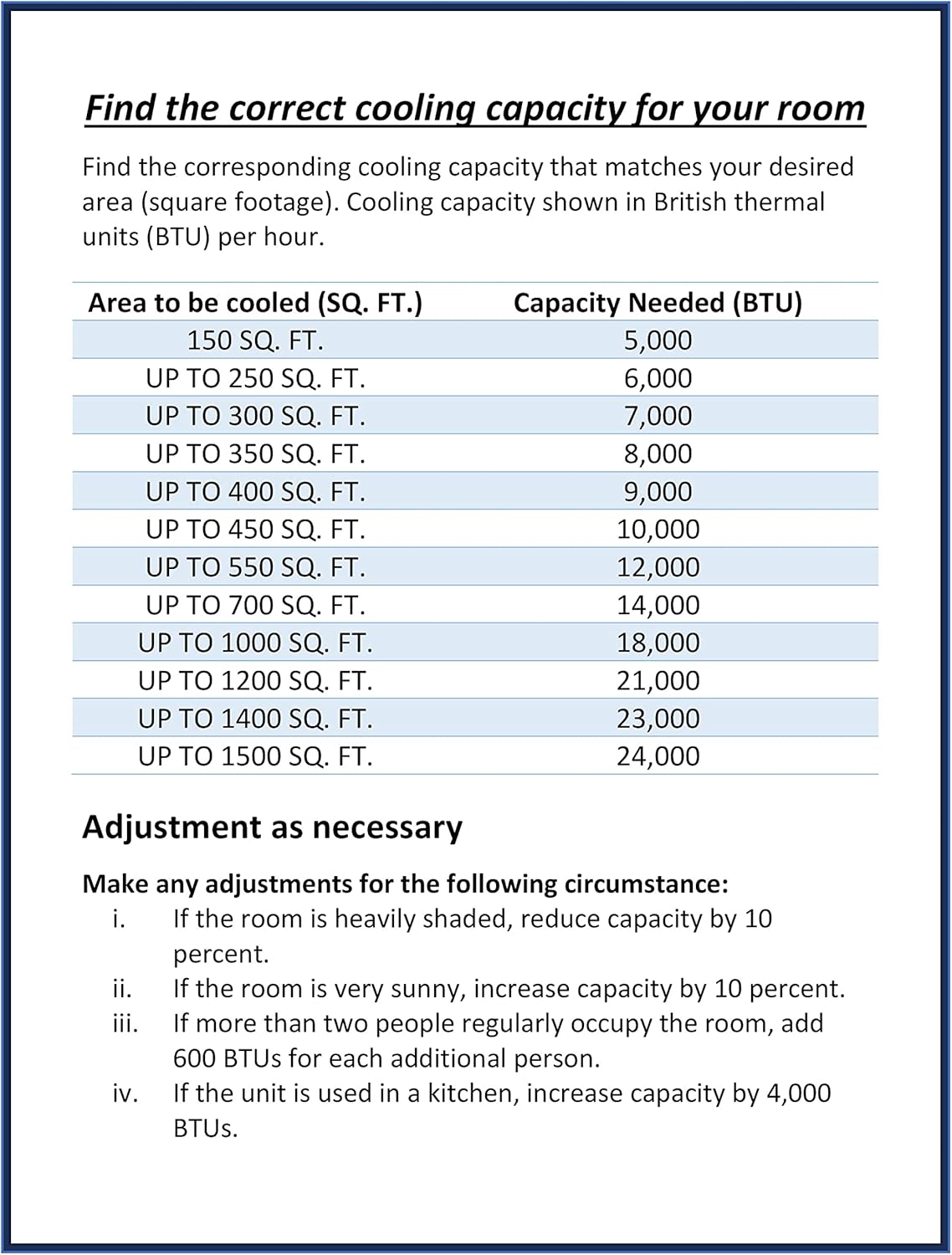 Find the correct cooling capacity for your room

Find the corresponding cooling capacity that matches your desired area (square footage). Cooling capacity shown in British thermal units (BTU) per hour.

| Area to be cooled (SQ. FT.) | Capacity Needed (BTU) |
|--------------------------|---------------------|
| 150 SQ. FT.              | 5,000               |
| UP TO 250 SQ. FT.         | 6,000               |
| UP TO 300 SQ. FT.         | 7,000               |
| UP TO 350 SQ. FT.         | 8,000               |
| UP TO 400 SQ. FT.         | 9,000               |
| UP TO 450 SQ. FT.         | 10,000              |
| UP TO 550 SQ. FT.         | 12,000              |
| UP TO 700 SQ. FT.         | 14,000              |
| UP TO 1000 SQ. FT.        | 18,000              |
| UP