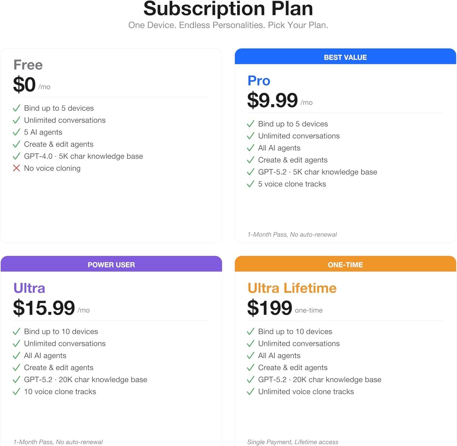 Subscription Plan  
One Device. Endless Personalities. Pick Your Plan.

Free  
$0 /mo  
- Bind up to 5 devices  
- Unlimited conversations  
- 5 AI agents  
- Create & edit agents  
- GPT-4.0 • 5K char knowledge base  
- No voice cloning  

BEST VALUE  
Pro  
$9.99 /mo  
- Bind up to 5 devices  
- Unlimited conversations  
- All AI agents  
- Create & edit agents  
- GPT-5.2 • 5K char knowledge base  
- 5 voice clone tracks  
- 1-Month Pass, No auto-renewal  

POWER USER  
Ultra  
$15.99 /mo  
- Bind up to 10 devices  
- Unlimited conversations  
- All AI agents  
- Create & edit agents  
- GPT-5.2 • 20K char knowledge base  
- 10 voice clone tracks  
- 1-Month Pass, No auto-renewal  

ONE-TIME  
Ultra Lifetime  
$199 one-time  
- Bind up to 10 devices  
- Unlimited conversations  
- All AI agents  
- Create & edit agents  
- GPT-5.