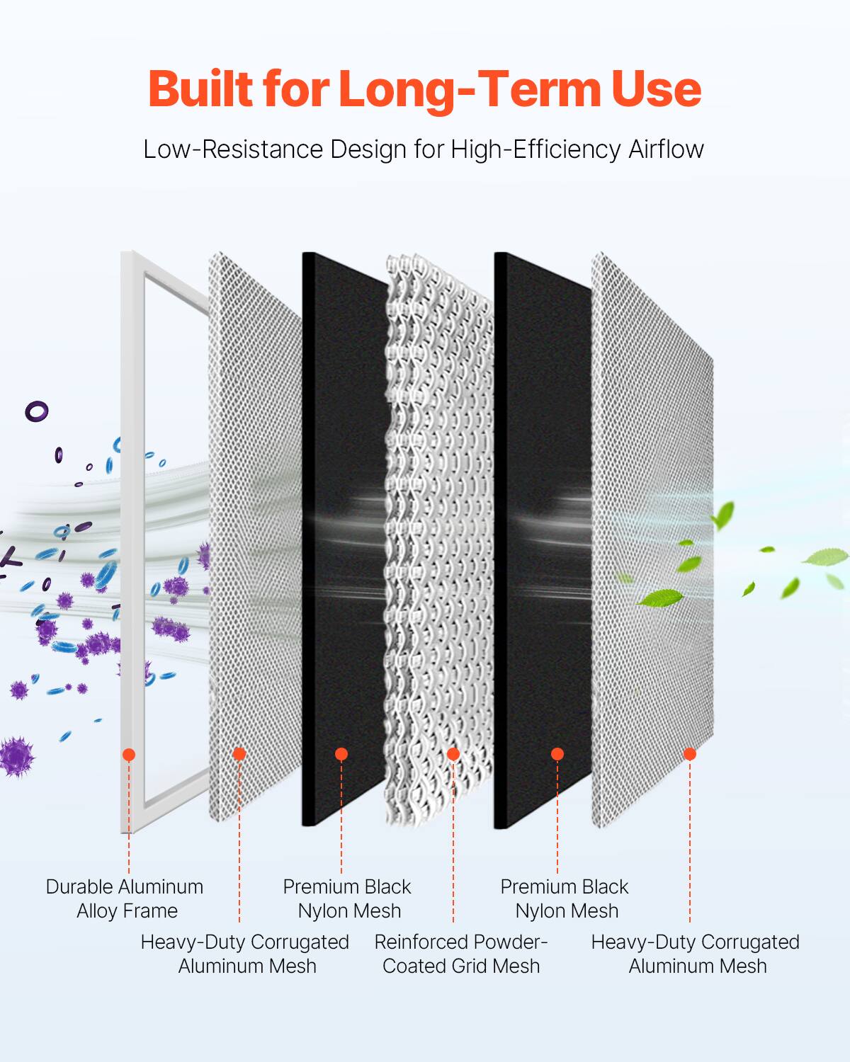 Built for Long-Term Use  
Low-Resistance Design for High-Efficiency Airflow  

- Durable Aluminum Alloy Frame  
- Premium Black Nylon Mesh  
- Premium Black Nylon Mesh  
- Reinforced Powder-Coated Grid Mesh  
- Heavy-Duty Corrugated Aluminum Mesh  
- Heavy-Duty Corrugated Aluminum Mesh