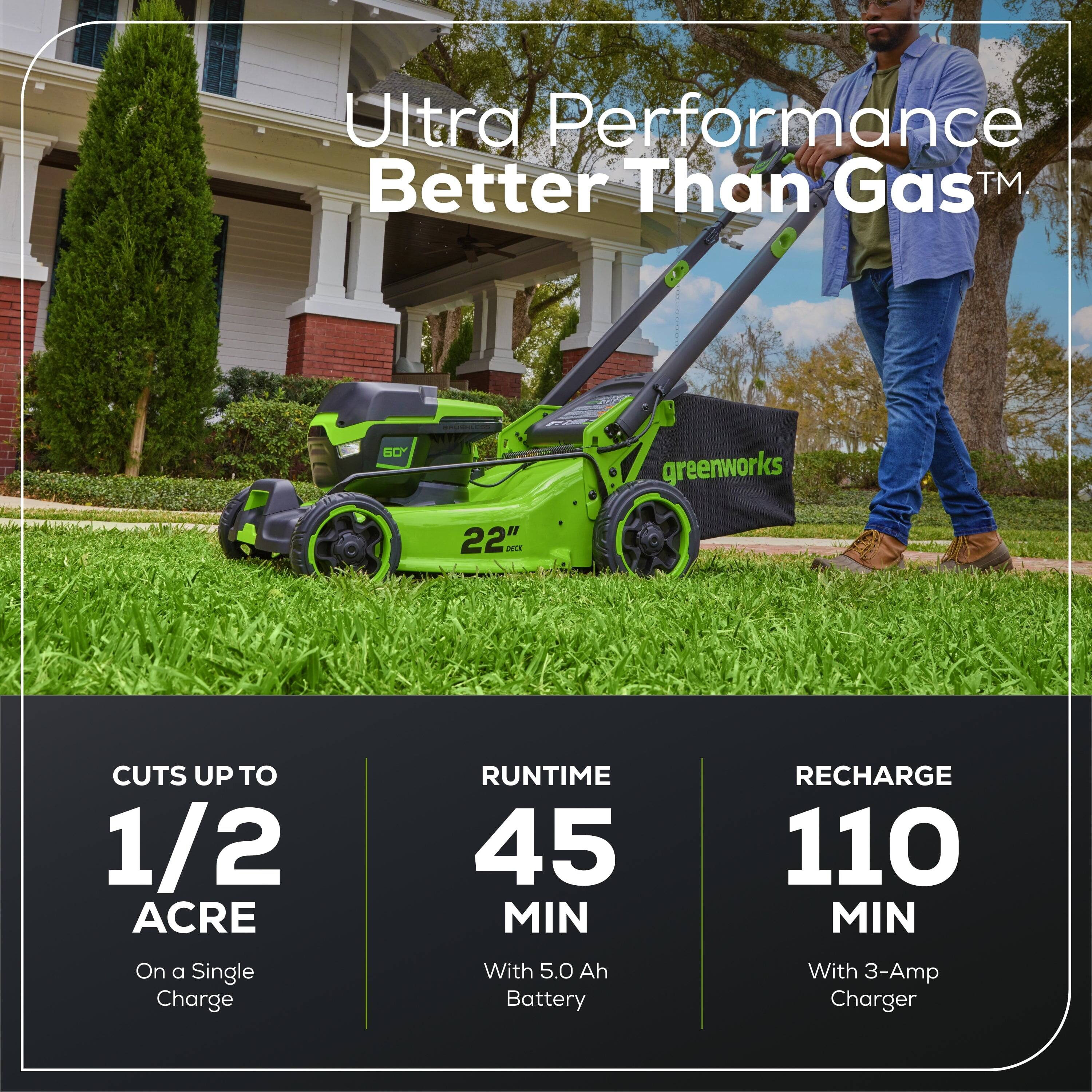 Ultra Performance Better Than Gas™

6 greenworks 22" DELA

CUTS UP TO 1/2 ACRE On a Single Charge

RUNTIME 45 MIN With 5.0 Ah Battery

RECHARGE 110 MIN With 3-Amp Charger