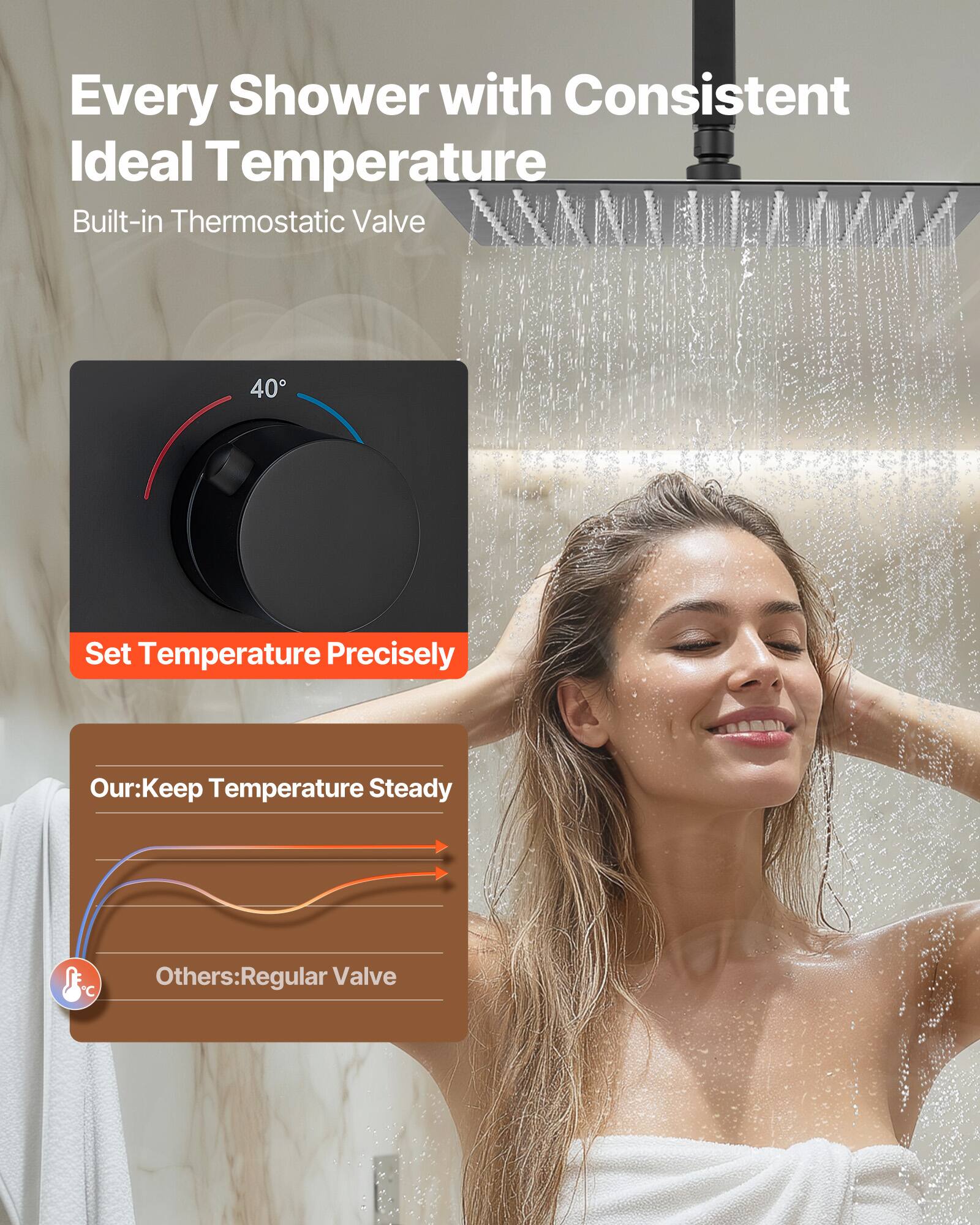 Every Shower with Consistent Ideal Temperature  
Built-in Thermostatic Valve  

Set Temperature Precisely  

Our: Keep Temperature Steady  
Others: Regular Valve