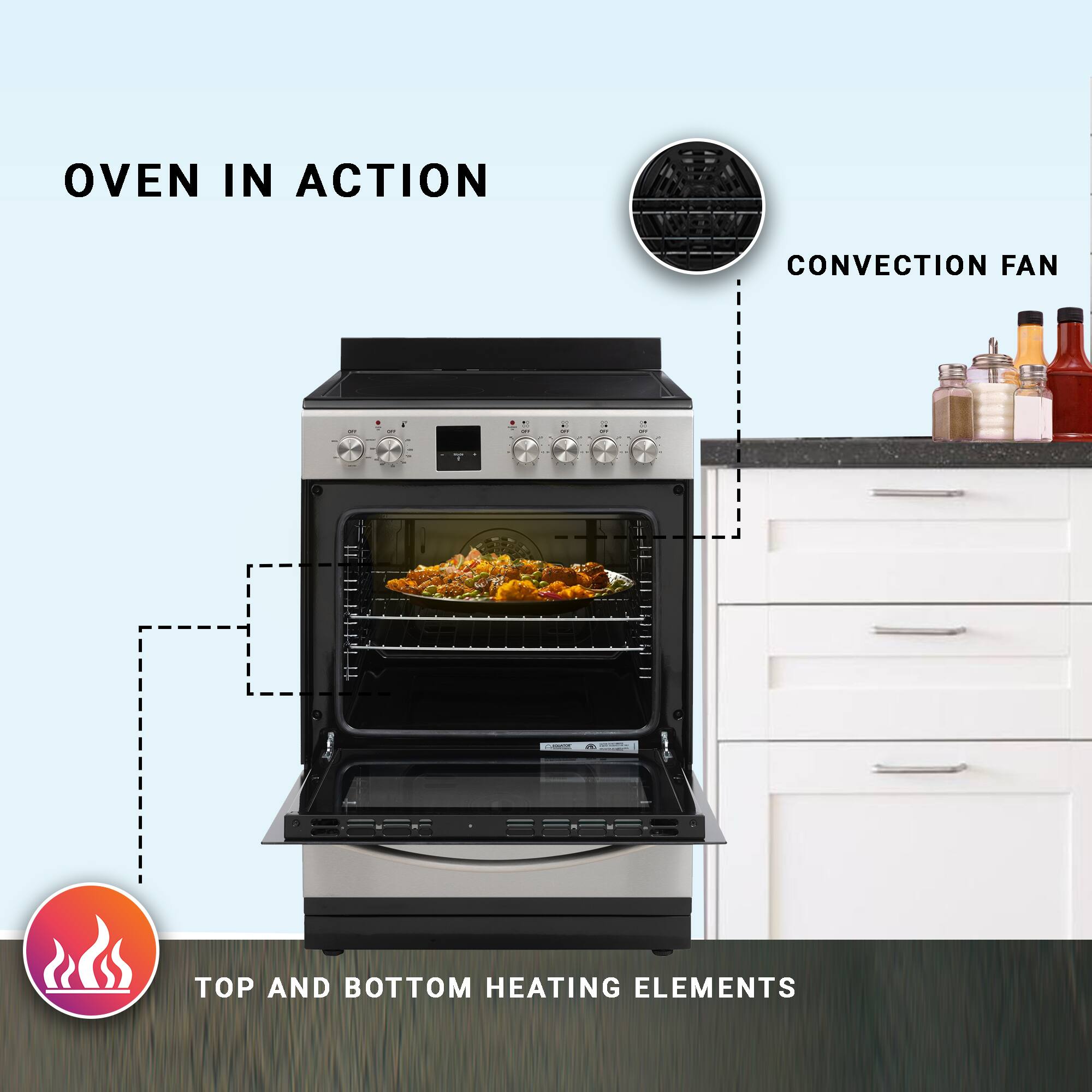 OVEN IN ACTION  
CONVECTION FAN  
TOP AND BOTTOM HEATING ELEMENTS