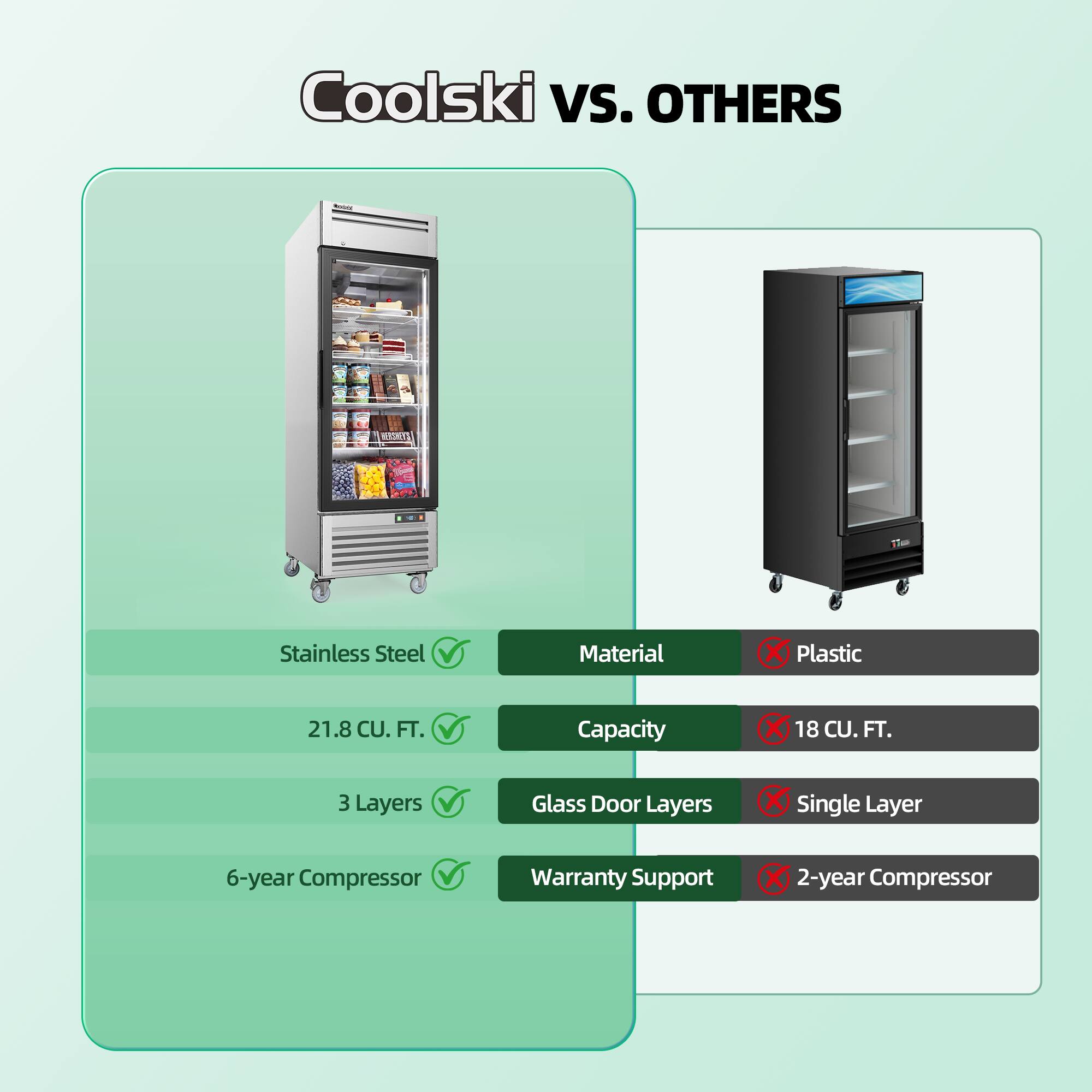 Coolski vs. Others  
WEST Stainless Steel  
Material: Plastic  
21.8 CU. FT. Capacity: 18 CU. FT.  
3 Layers Glass Door Layers: Single Layer  
6-year Compressor Warranty Support: 2-year Compressor