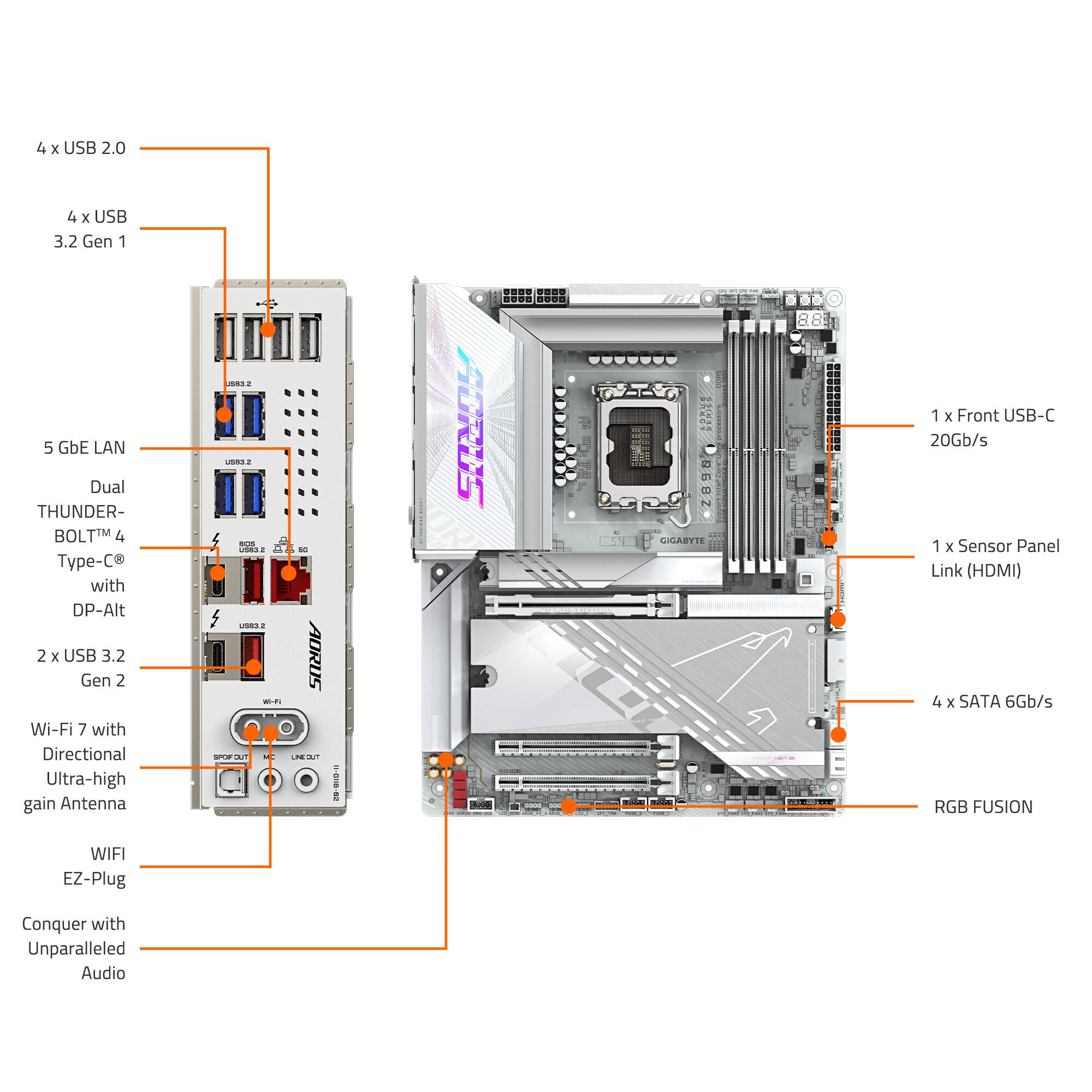 The image shows a computer motherboard with various components and features labeled. These include:

1. 4 x USB 2.0 ports
2. 4 x USB 3.2 Gen 1 ports
3. 5 GbE LAN
4. Dual Thunder-Bolt 4 Type-C with DP-Alt
5. 2 x USB 3.2 Gen 2 ports
6. Wi-Fi 7 with Directional Ultra-high gain Antenna
7. 1 x Front USB-C 20Gb/s
8. 1 x Sensor Panel Link (HDMI)
9. 4 x SATA 6Gb/s
10. RGB Fusion
11. Wi-Fi EZ-Plug
12. Conquer with Unparalleled Audio

These features provide a comprehensive overview of the motherboard's capabilities and connectivity options.