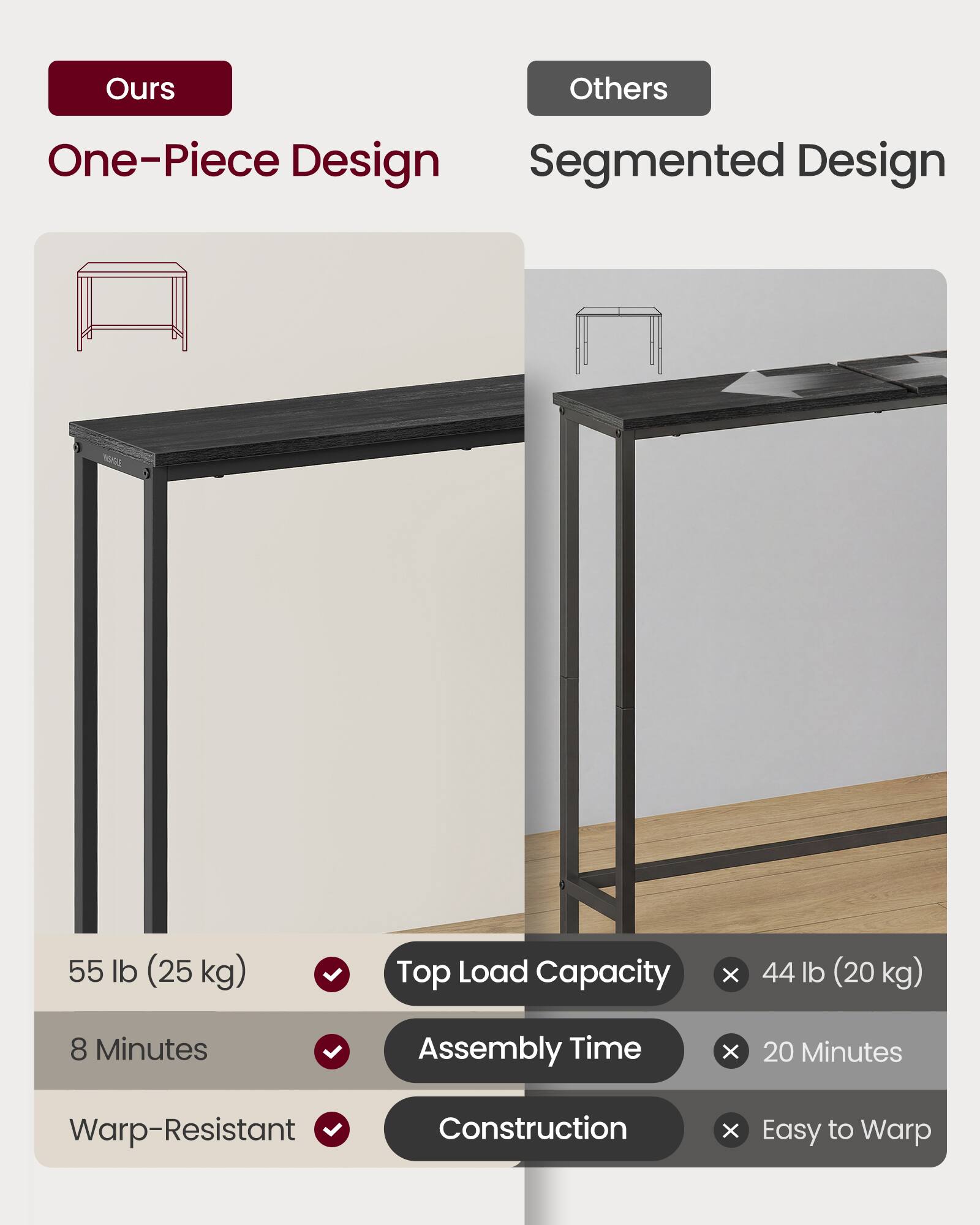 Ours  
One-Piece Design  
55 lb (25 kg) Top Load Capacity  
8 Minutes Assembly Time  
Warp-Resistant Construction  

Others  
Segmented Design  
44 lb (20 kg) Top Load Capacity  
20 Minutes Assembly Time  
Easy to Warp Construction