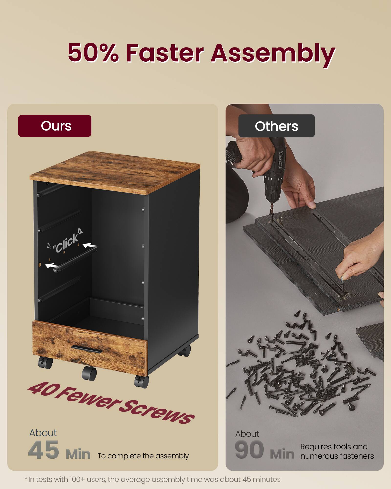 50% Faster Assembly

Ours  
40 Fewer Screws  
About 45 Min To complete the assembly

Others  
About 90 Min Requires tools and numerous fasteners

*In tests with 100+ users, the average assembly time was about 45 minutes
