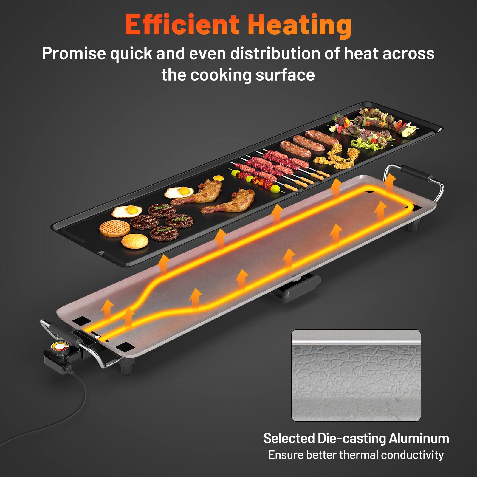 Efficient Heating  
Promise quick and even distribution of heat across the cooking surface  

Selected Die-casting Aluminum  
Ensure better thermal conductivity
