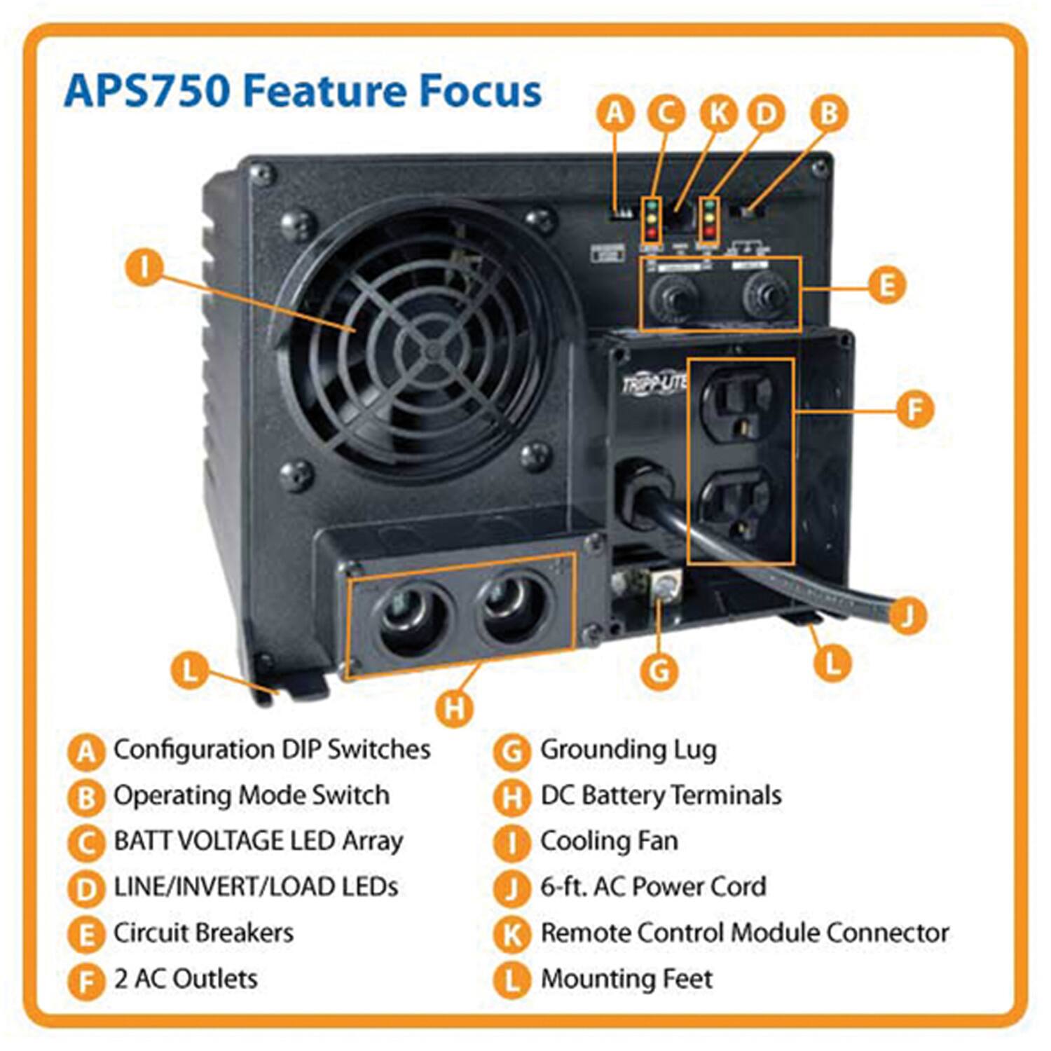 APS750 Feature Focus

A. Configuration DIP Switches  
B. Operating Mode Switch  
C. BATT VOLTAGE LED Array  
D. LINE/INVERT/LOAD LEDs  
E. Circuit Breakers  
F. 2 AC Outlets  
G. Grounding Lug  
H. DC Battery Terminals  
I. Cooling Fan  
J. 6-ft. AC Power Cord  
K. Remote Control Module Connector  
L. Mounting Feet