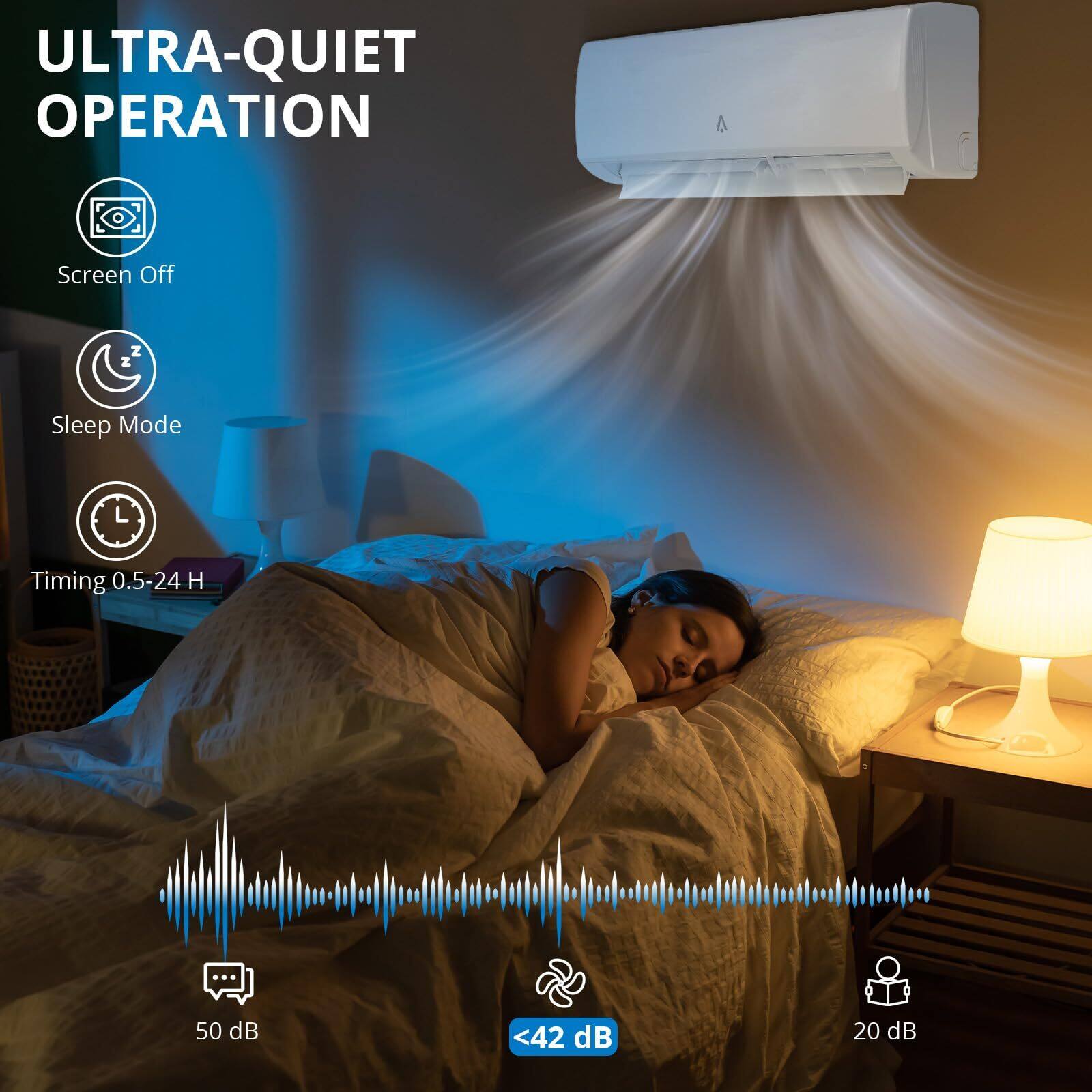 ULTRA-QUIET OPERATION

- Screen Off
- Sleep Mode
- Timing 0.5-24 H

50 dB <42 dB 20 dB