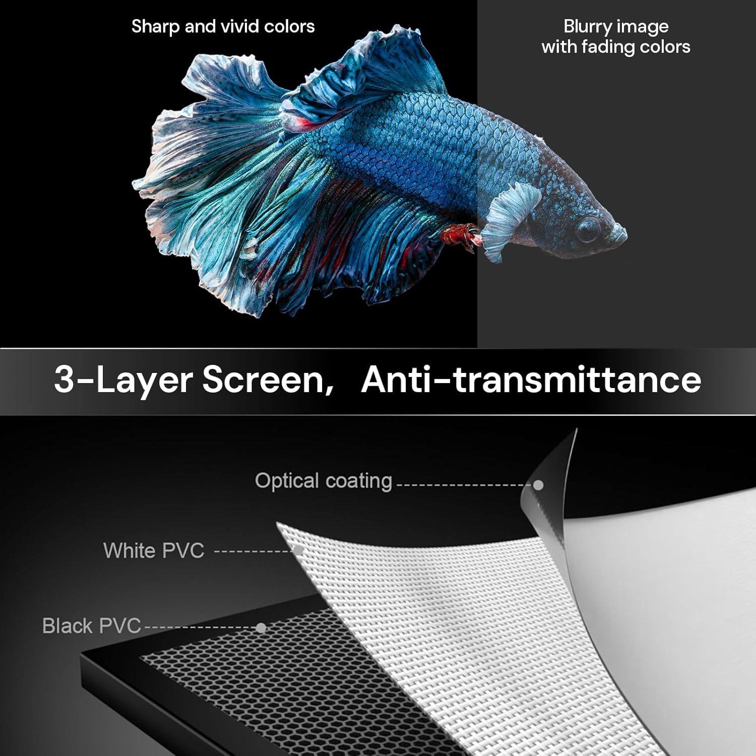 Sharp and vivid colors: 3-Layer Screen, Anti-transmittance Optical coating. Blurry image with fading colors: White PVC, Black PVC.