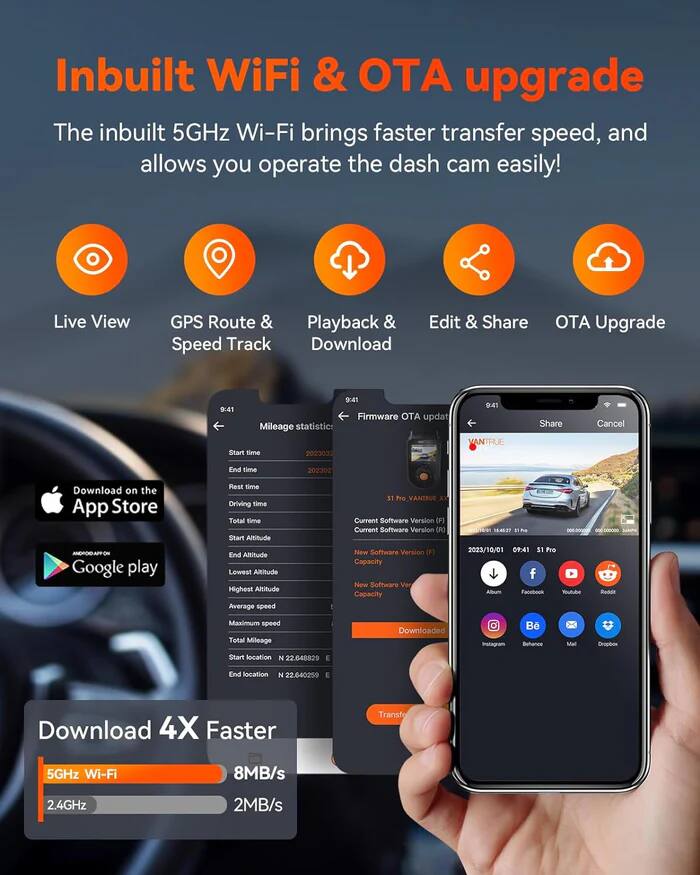 Inbuilt WiFi & OTA upgrade

The inbuilt 5GHz Wi-Fi brings faster transfer speed, and allows you to operate the dash cam easily!

Live View GPS Route & Speed Track Playback & Download Edit & Share OTA Upgrade

Mileage statistic:
- Start time: 2023002
- End time: 2023002
- Rest time
- Driving time
- Total time
- Start Altitude
- End Altitude
- Lowest Altitude
- Highest Altitude
- Average speed: 31
- Maximum speed
- Total Mileage
- Start location: N 22.648829
- End location: N 22.640259

Current Software Version (F): 1 Pro VANTRUE
Current Software Version (R): 1 Pro VANTRUE
New Software Version (F): 1 Pro VANTRUE
New Software Version (R): 1 Pro VANTRUE
Capacity: 184507

Download 4X Faster
- 5GHz Wi-Fi: 8MB/s
- 2.4GHz: 2MB/s

Download on the App Store
Download on Google Play
