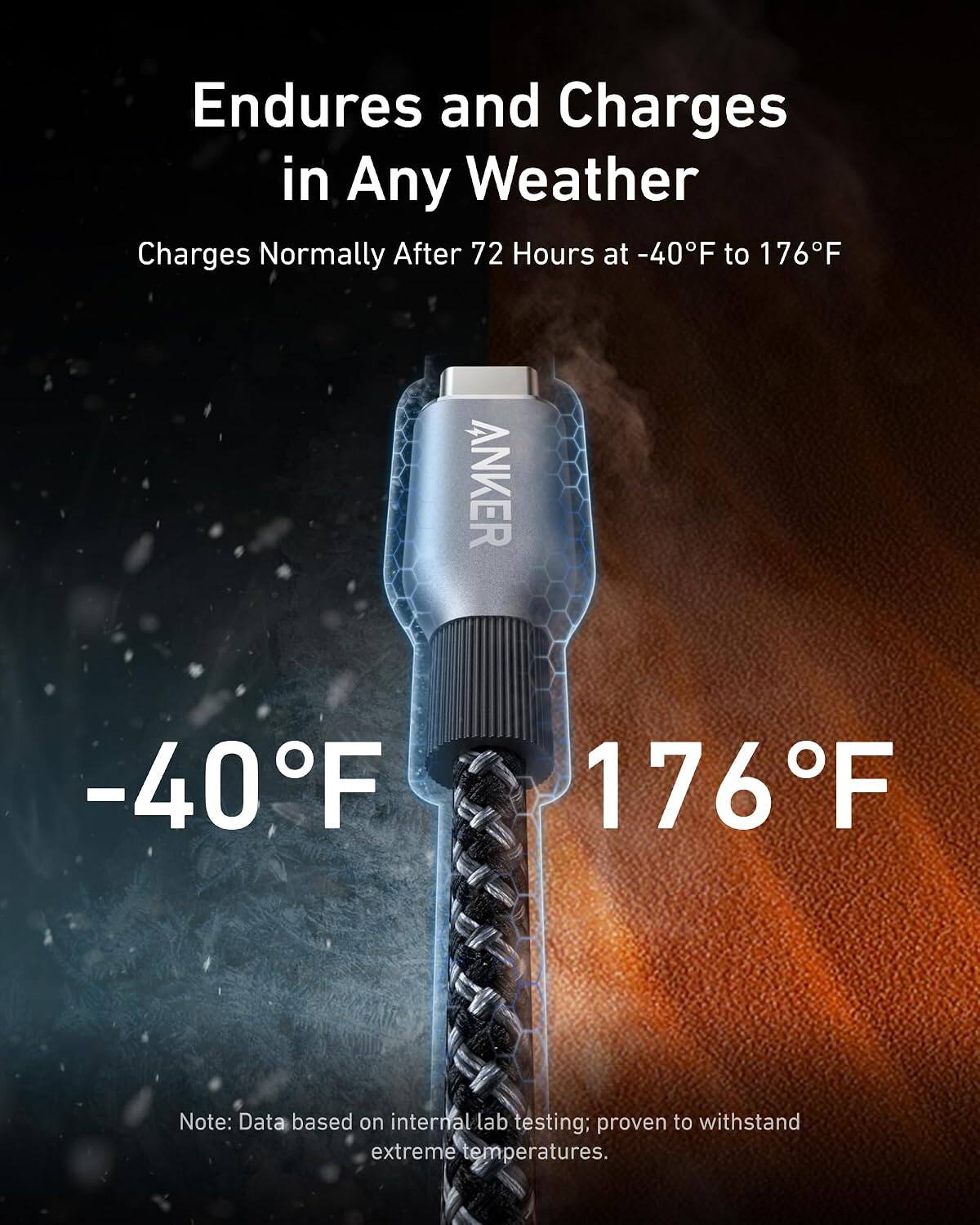 Endures and Charges in Any Weather  
Charges Normally After 72 Hours at -40°F to 176°F  

ANKER  

-40°F  
176°F  

Note: Data based on internal lab testing; proven to withstand extreme temperatures.