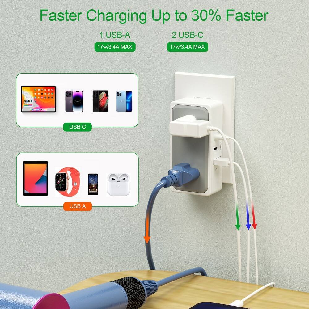Faster Charging Up to 30% Faster

1 USB-A  
17W/3.4A MAX

2 USB-C  
17W/3.4A MAX

USB C  
USB A
