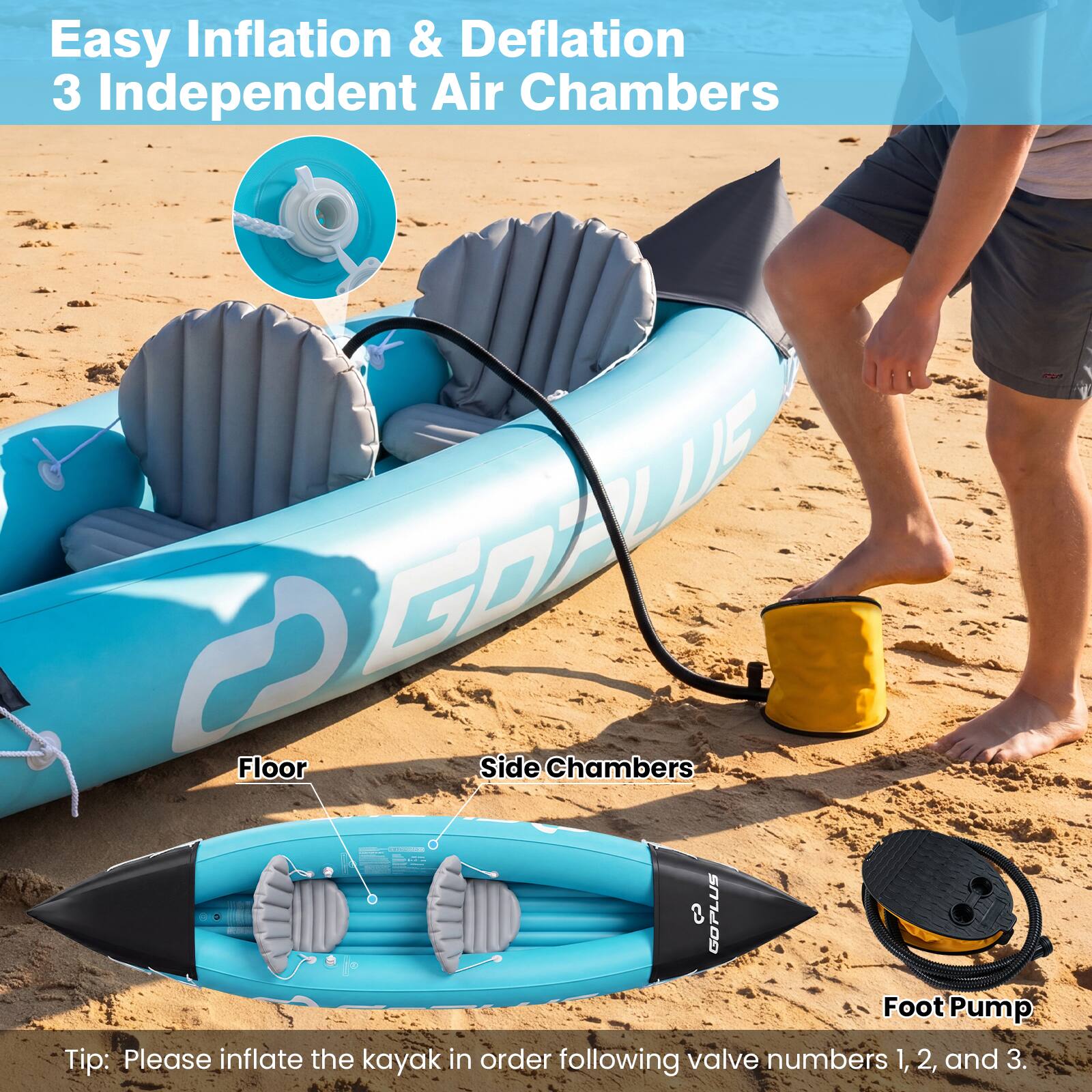 Easy Inflation & Deflation  
3 Independent Air Chambers  

EDA Floor Side Chambers  

GOPLUS GO Foot Pump  

Tip: Please inflate the kayak in order following valve numbers 1, 2, and 3.