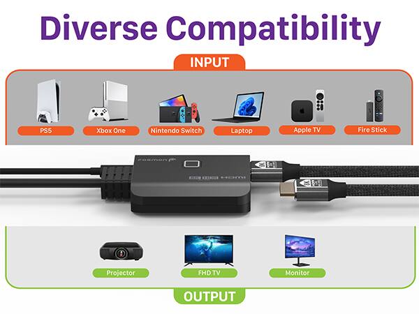 Diverse Compatibility INPUT PS5 Xbox One Nintendo Switch Laptop Apple TV Fire Stick FosMon EXXD EXTWER soMI OUTPUT Projector FHD TV Monitor