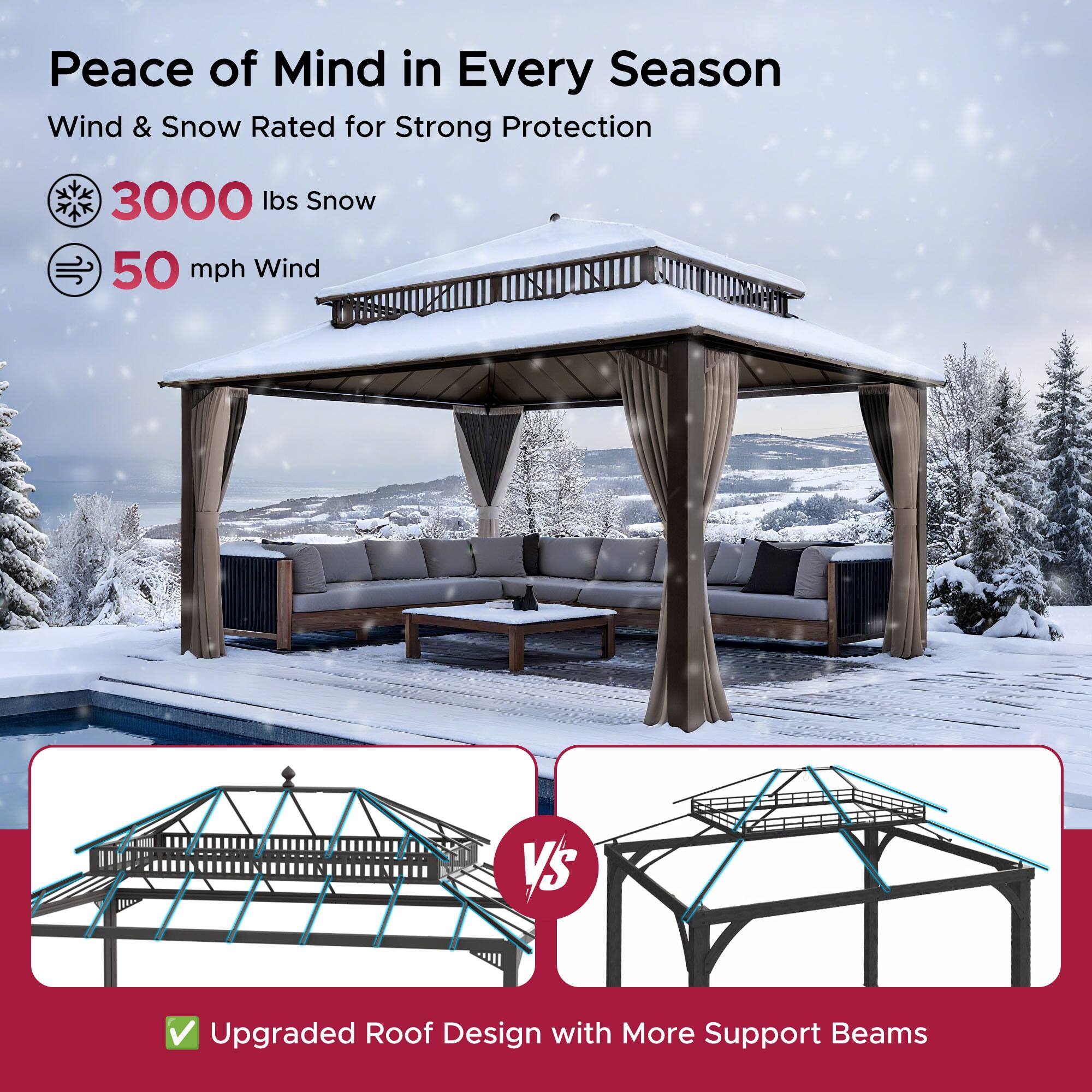 Peace of Mind in Every Season  
Wind & Snow Rated for Strong Protection  
3000 lbs Snow  
50 mph Wind  

MONGT VS Upgraded Roof Design with More Support Beams