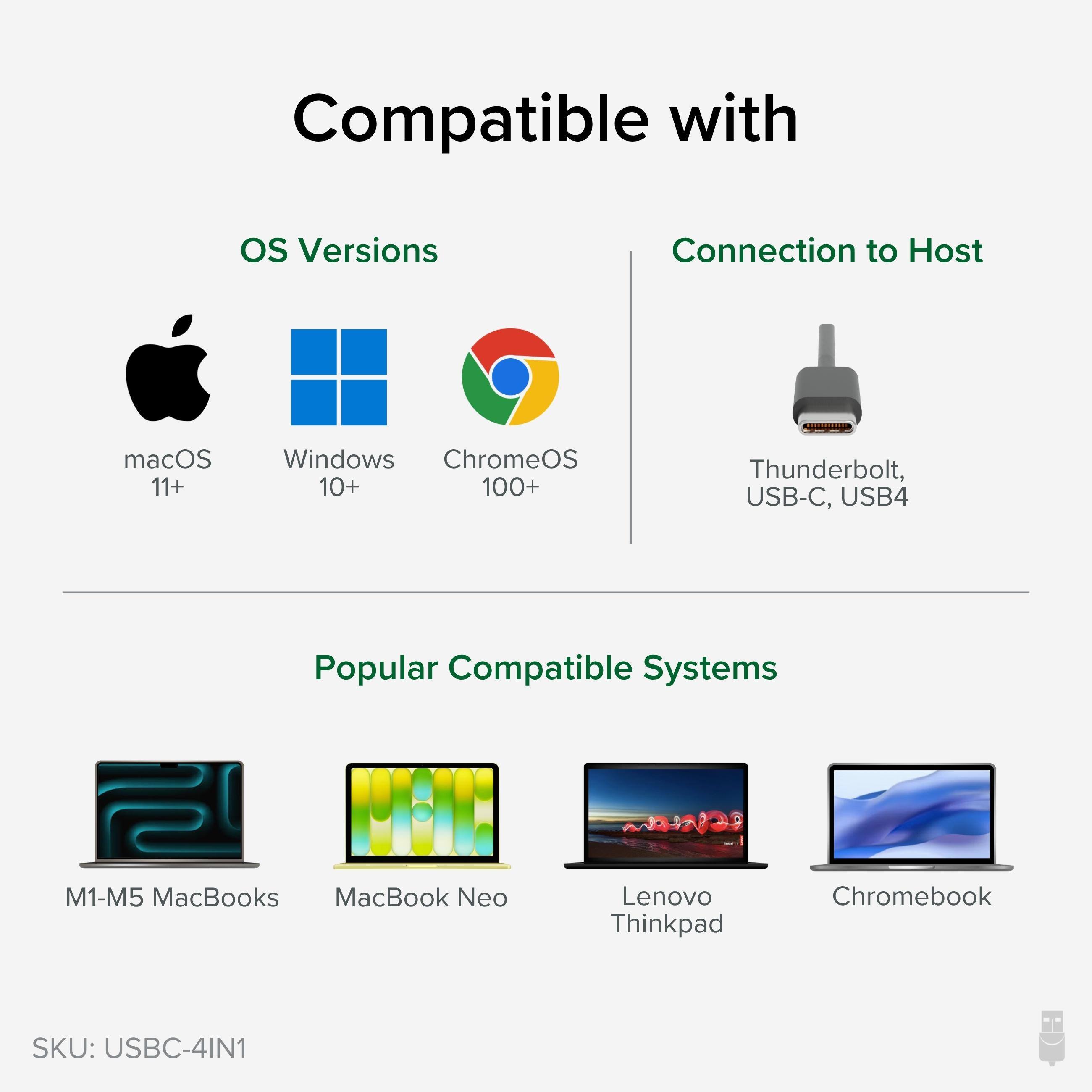 Compatible with

OS Versions
- macOS 11+
- Windows 10+
- ChromeOS 100+

Connection to Host
- Thunderbolt, USB-C, USB4

Popular Compatible Systems
- M1-M5 MacBooks
- MacBook Neo
- Lenovo Thinkpad
- Chromebook

SKU: USBC-4IN1