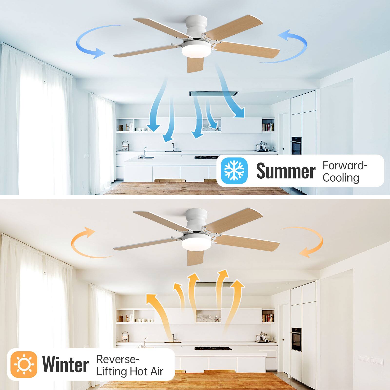 Forward- Summer Cooling  
Reverse- Winter Lifting Hot Air