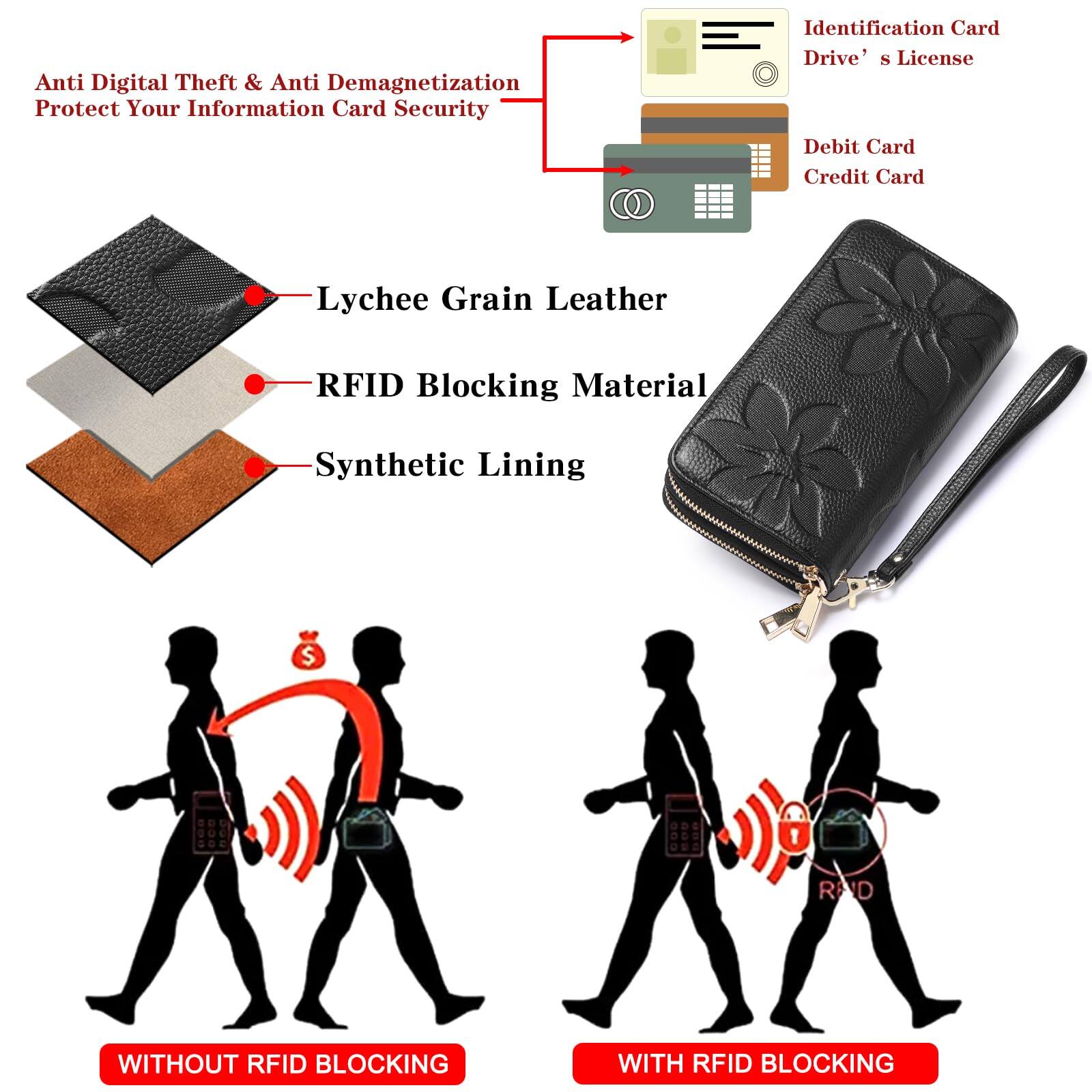 Anti Digital Theft & Anti Demagnetization  
Protect Your Information Card Security  

Identification Card  
Drive's License  
Debit Card  
Credit Card  

Lychee Grain Leather  
RFID Blocking Material  
Synthetic Lining  

WITHOUT RFID BLOCKING  
WITH RFID BLOCKING