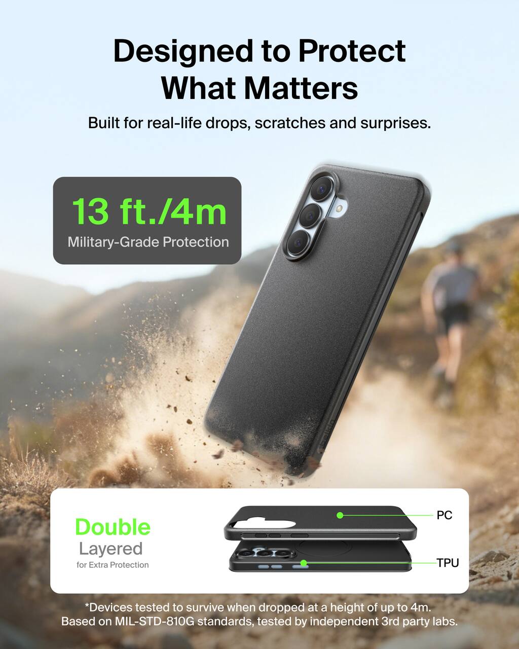 Designed to Protect What Matters  
Built for real-life drops, scratches and surprises.  

13 ft./4m Military-Grade Protection  

Double Layered for Extra Protection  

*Devices tested to survive when dropped at a height of up to 4m.  
Based on MIL-STD-810G standards, tested by independent 3rd party labs.  

PC TPU