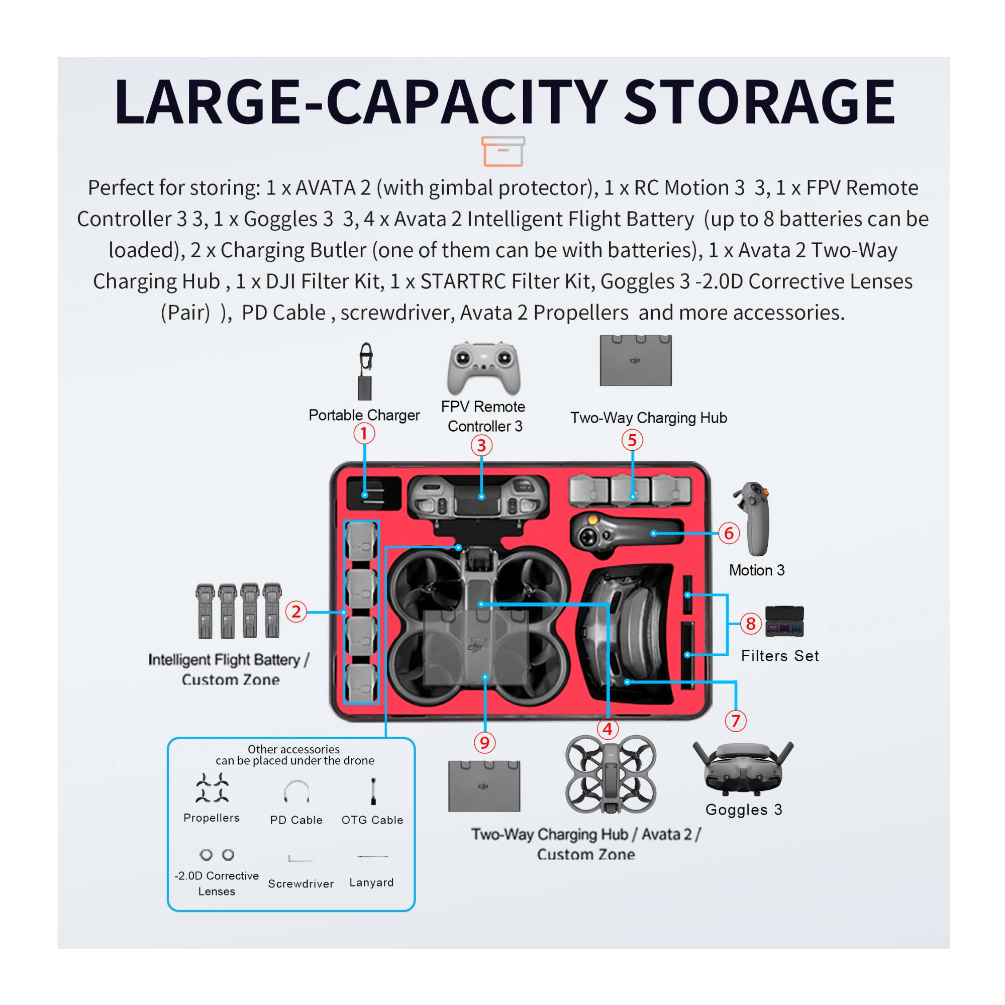 LARGE-CAPACITY STORAGE

Perfect for storing:
- 1 x AVATA 2 (with gimbal protector)
- 1 x RC Motion 3
- 1 x FPV Remote Controller 3
- 1 x Goggles 3
- 4 x Avata 2 Intelligent Flight Battery (up to 8 batteries can be loaded)
- 2 x Charging Butler (one of them can be with batteries)
- 1 x Avata 2 Two-Way Charging Hub
- 1 x DJI Filter Kit
- 1 x STARTRC Filter Kit
- Goggles 3-2.0D Corrective Lenses (Pair)
- PD Cable
- Screwdriver
- Avata 2 Propellers and more accessories

FPV Remote Controller 3
Portable Charger
Two-Way Charging Hub
Motion 3
Filters Set
Goggles 3
Intelligent Flight Battery / Custom Zone
Other accessories can be placed under the drone
Propellers
PD Cable
OTG Cable
2.0D Corrective Lenses
Screwdriver
Lanyard