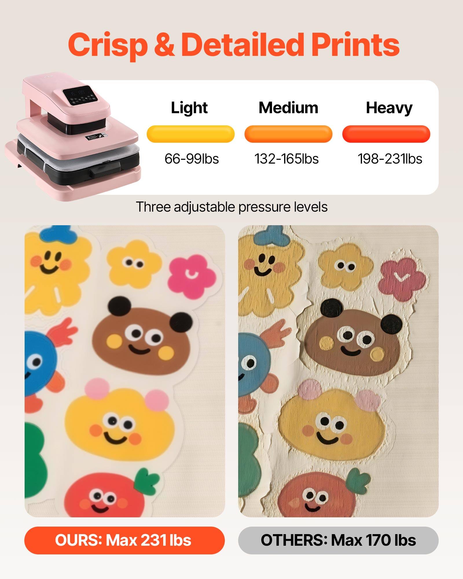 Crisp & Detailed Prints

Light: 66-99lbs  
Medium: 132-165lbs  
Heavy: 198-231lbs  

Three adjustable pressure levels

OURS: Max 231 lbs  
OTHERS: Max 170 lbs
