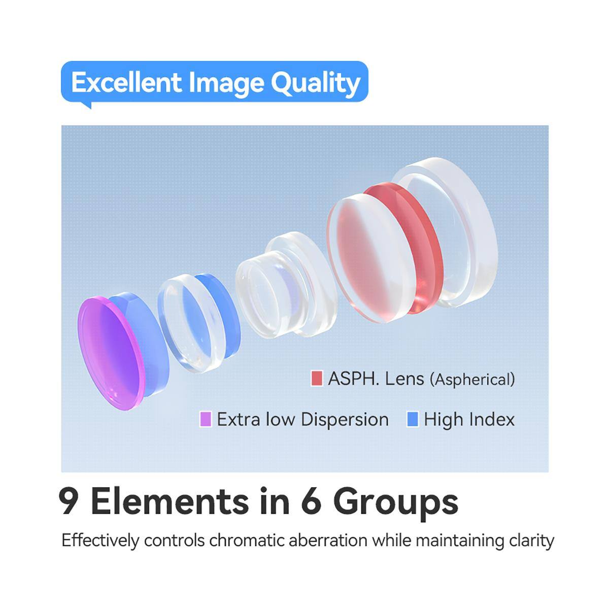 Excellent Image Quality

ASPH. Lens (Aspherical)
Extra low Dispersion High Index

9 Elements in 6 Groups
Effectively controls chromatic aberration while maintaining clarity