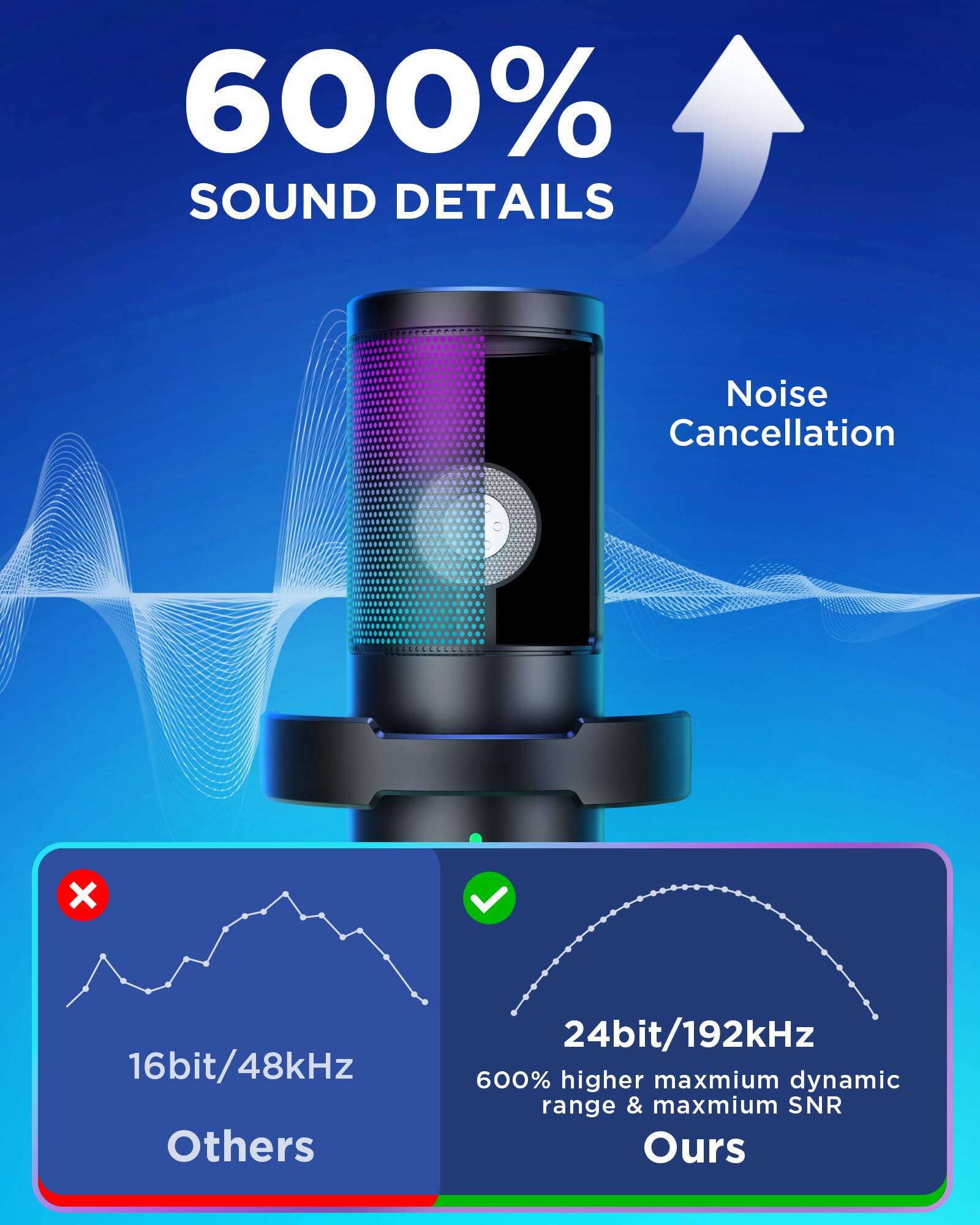 600% SOUND DETAILS

Noise Cancellation

16bit/48kHz Others

24bit/192kHz

600% higher maximum dynamic range & maximum SNR

Ours