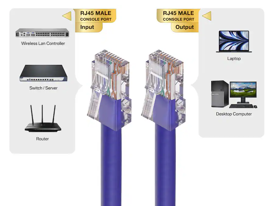 Normal Rj45 Connector Cable Leader Cat 5e Ethernet Cable, Non Booted 24 AWG RJ45 Patch ...