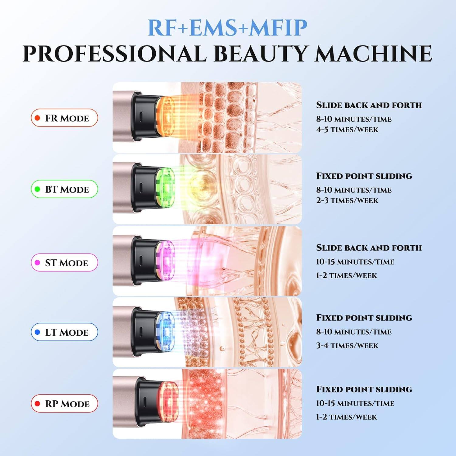 RF+EMS+MFIP  
PROFESSIONAL BEAUTY MACHINE  

FR MODE  
SLIDE BACK AND FORTH  
8-10 MINUTES/TIME  
4-5 TIMES/WEEK  

BT MODE  
FIXED POINT SLIDING  
8-10 MINUTES/TIME  
2-3 TIMES/WEEK  

ST MODE  
SLIDE BACK AND FORTH  
10-15 MINUTES/TIME  
1-2 TIMES/WEEK  

LT MODE  
FIXED POINT SLIDING  
8-10 MINUTES/TIME  
3-4 TIMES/WEEK  

RP MODE  
FIXED POINT SLIDING  
10-15 MINUTES/TIME  
1-2 TIMES/WEEK