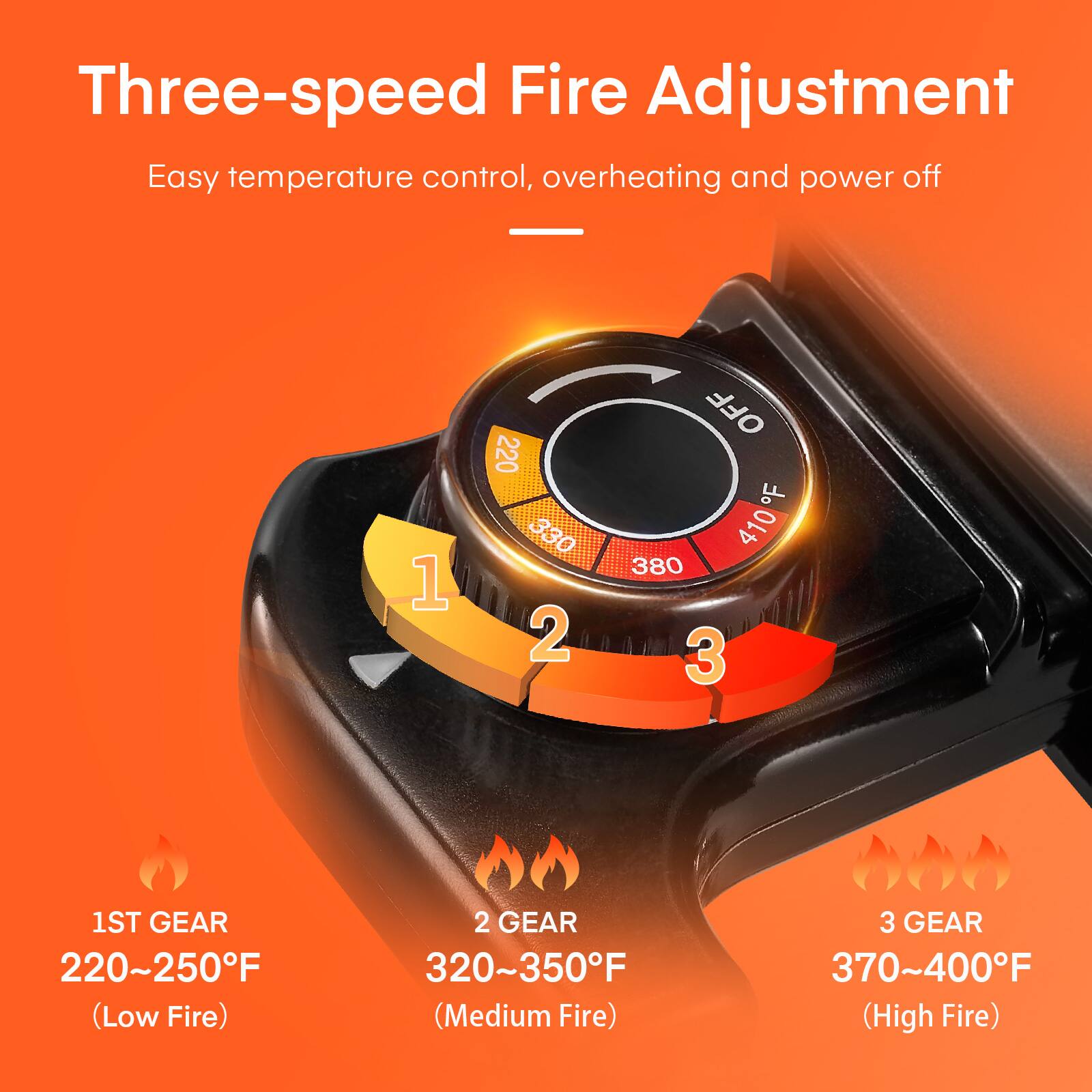 Three-speed Fire Adjustment  
Easy temperature control, overheating and power off

1  
220 330 2  
OFF F 410 380 3  
1ST GEAR 220~250F (Low Fire)  
2 GEAR 320~350F (Medium Fire)  
3 GEAR 370~400F (High Fire)